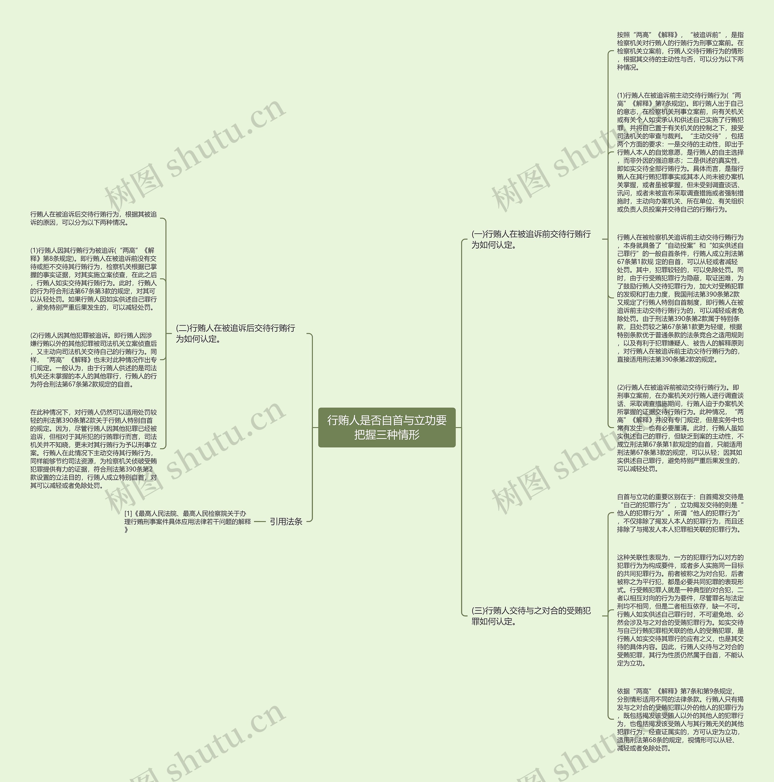 行贿人是否自首与立功要把握三种情形思维导图