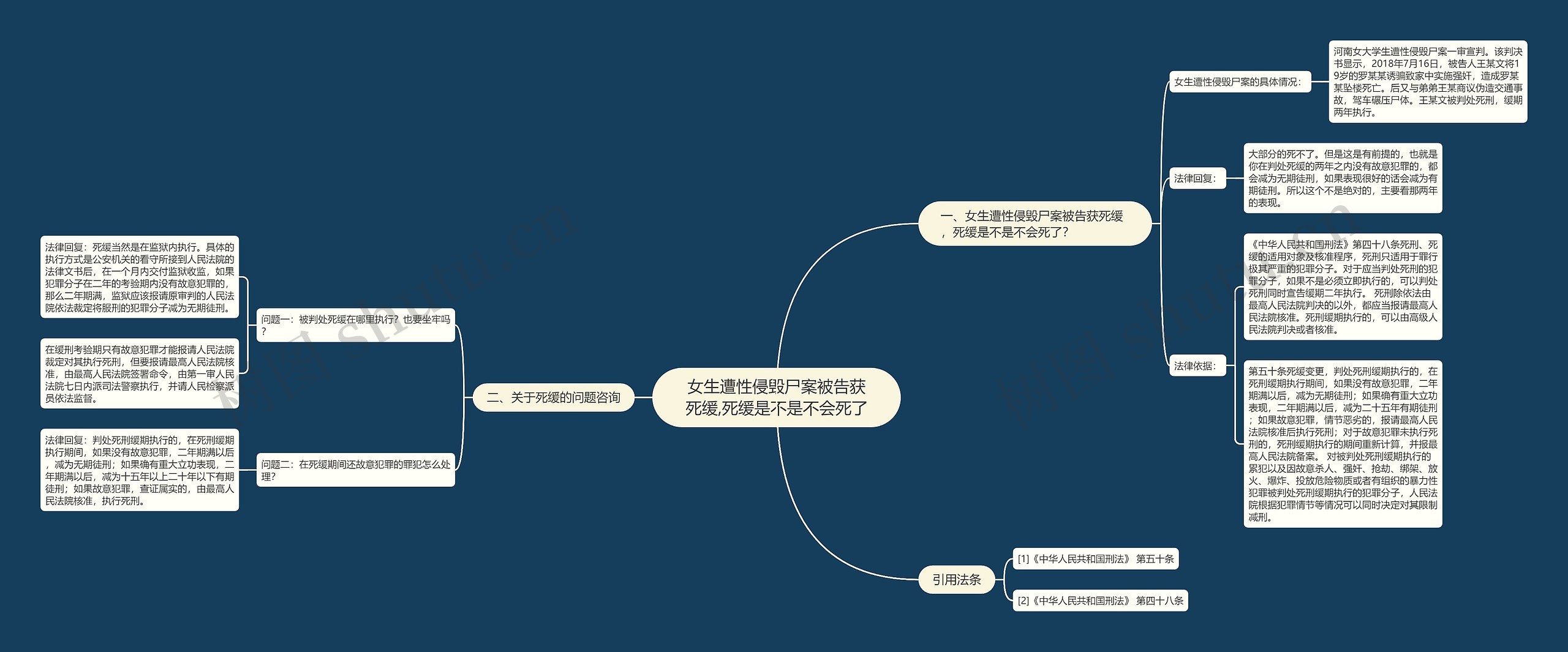 女生遭性侵毁尸案被告获死缓,死缓是不是不会死了思维导图