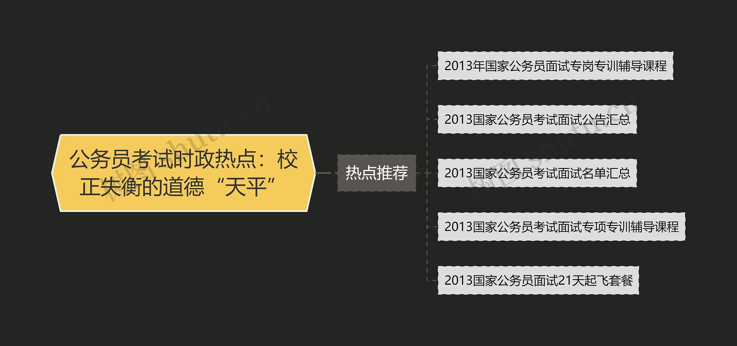 公务员考试时政热点：校正失衡的道德“天平”思维导图