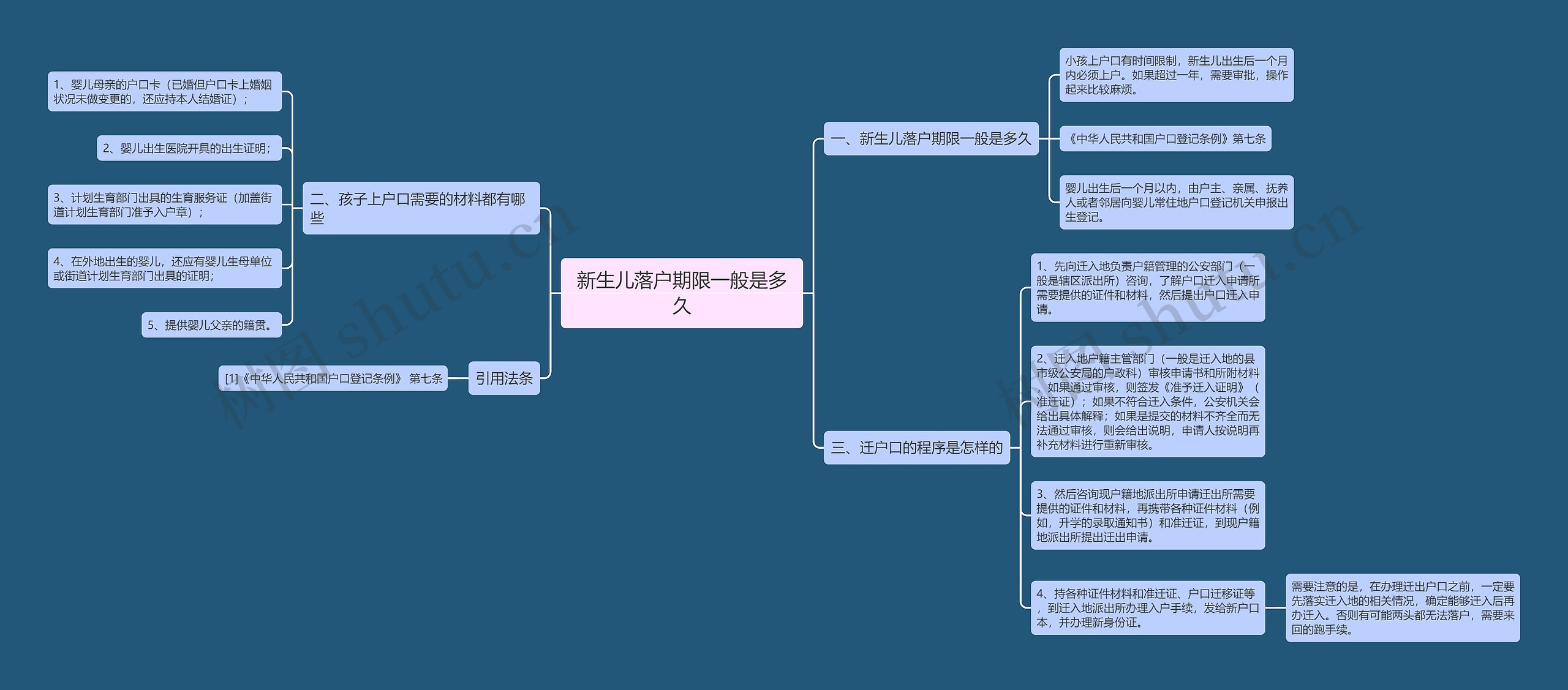 新生儿落户期限一般是多久