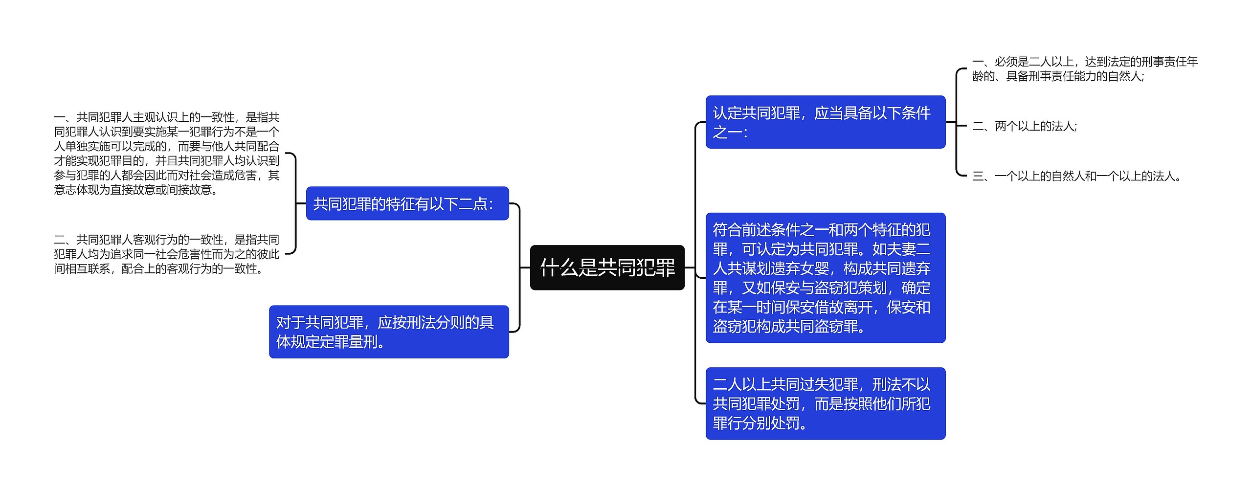 什么是共同犯罪思维导图