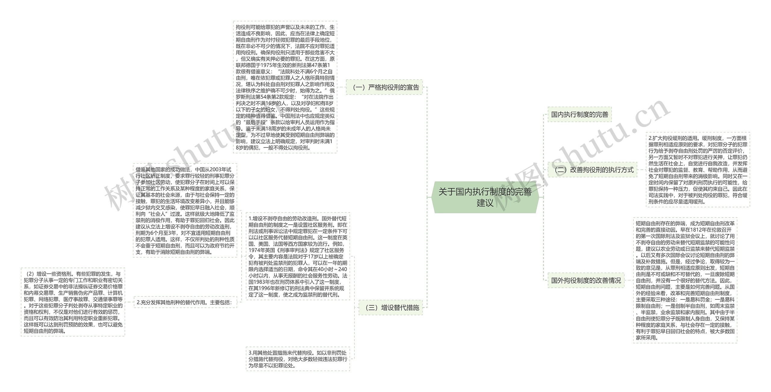 关于国内执行制度的完善建议