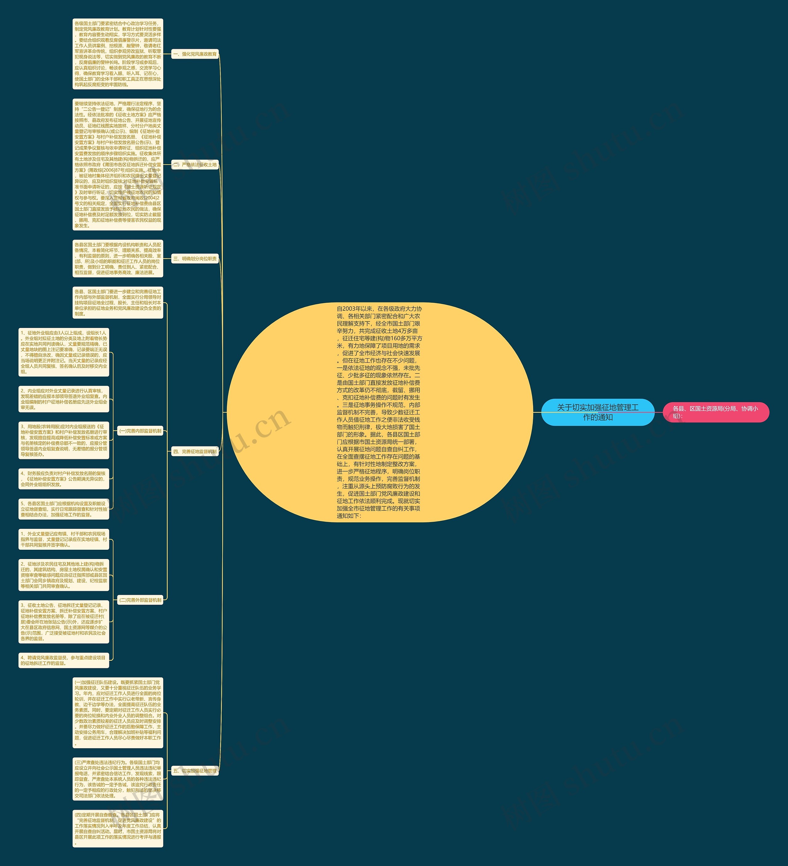 关于切实加强征地管理工作的通知思维导图