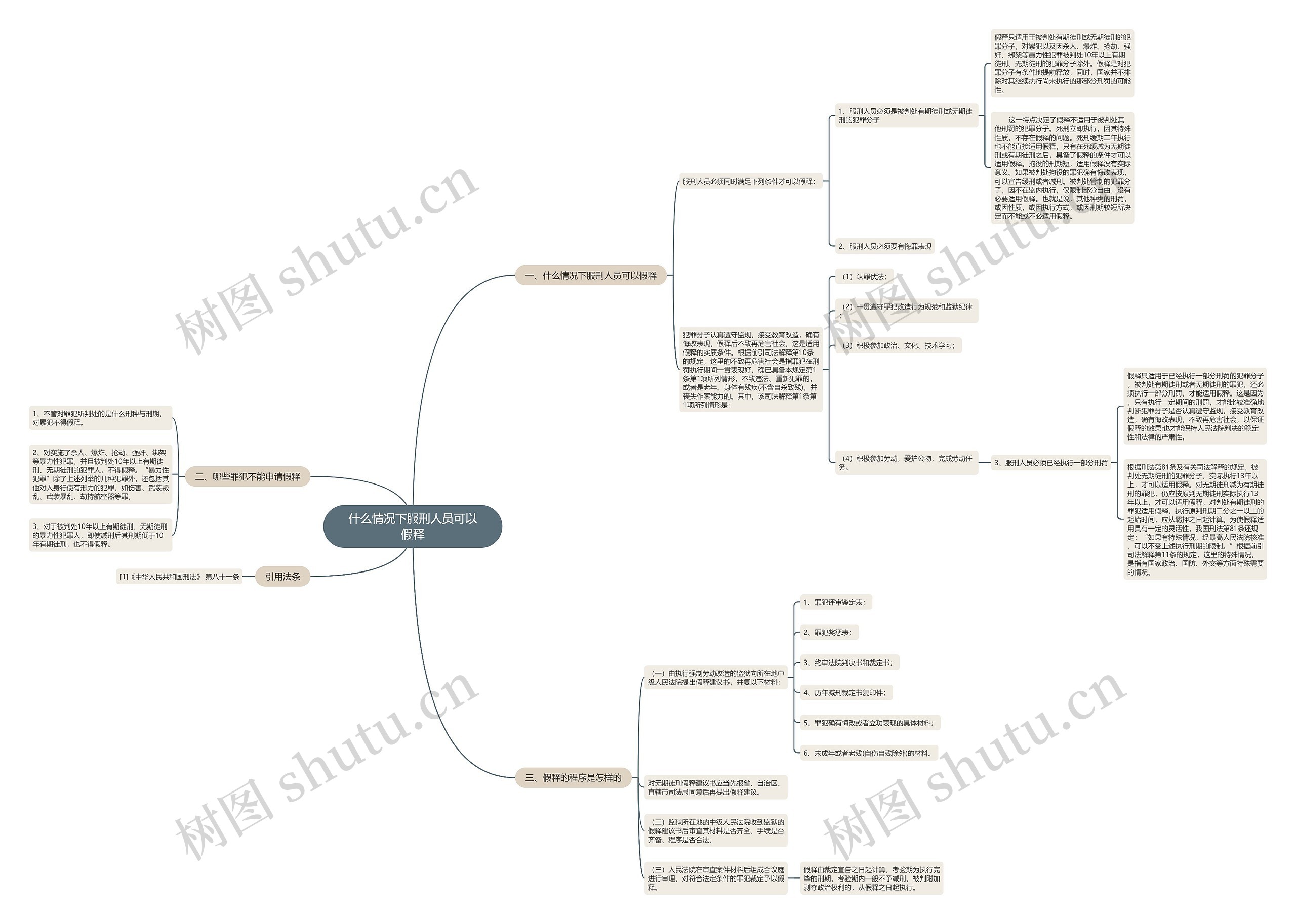 什么情况下服刑人员可以假释思维导图