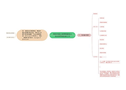 商洛市国土资源局国有土地划拨用地批前公示 商洛市国土资源局国有土地划拨用地批前公示