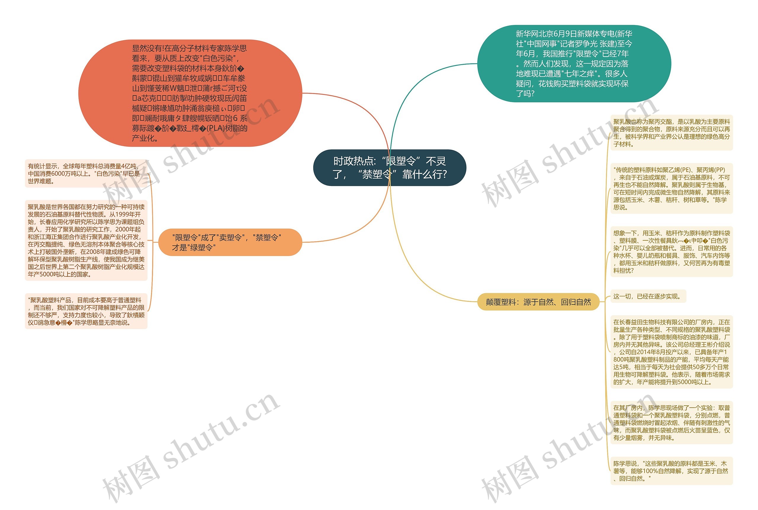 时政热点:“限塑令”不灵了，“禁塑令”靠什么行?