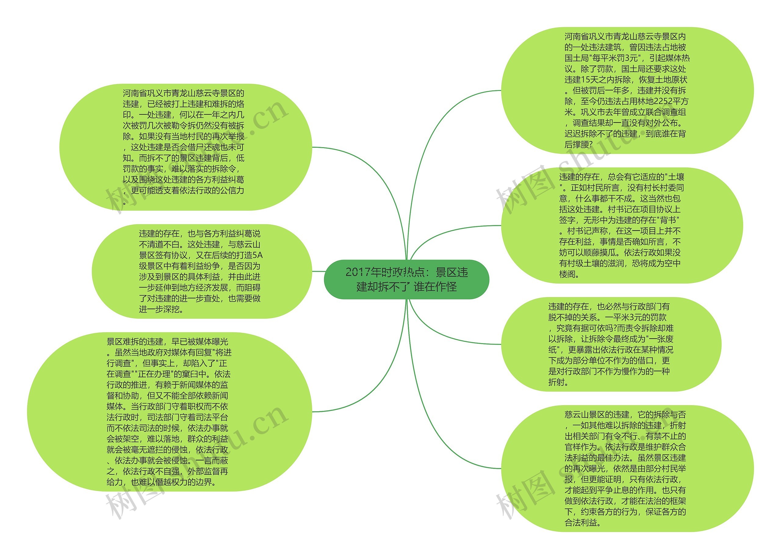 2017年时政热点：景区违建却拆不了 谁在作怪思维导图