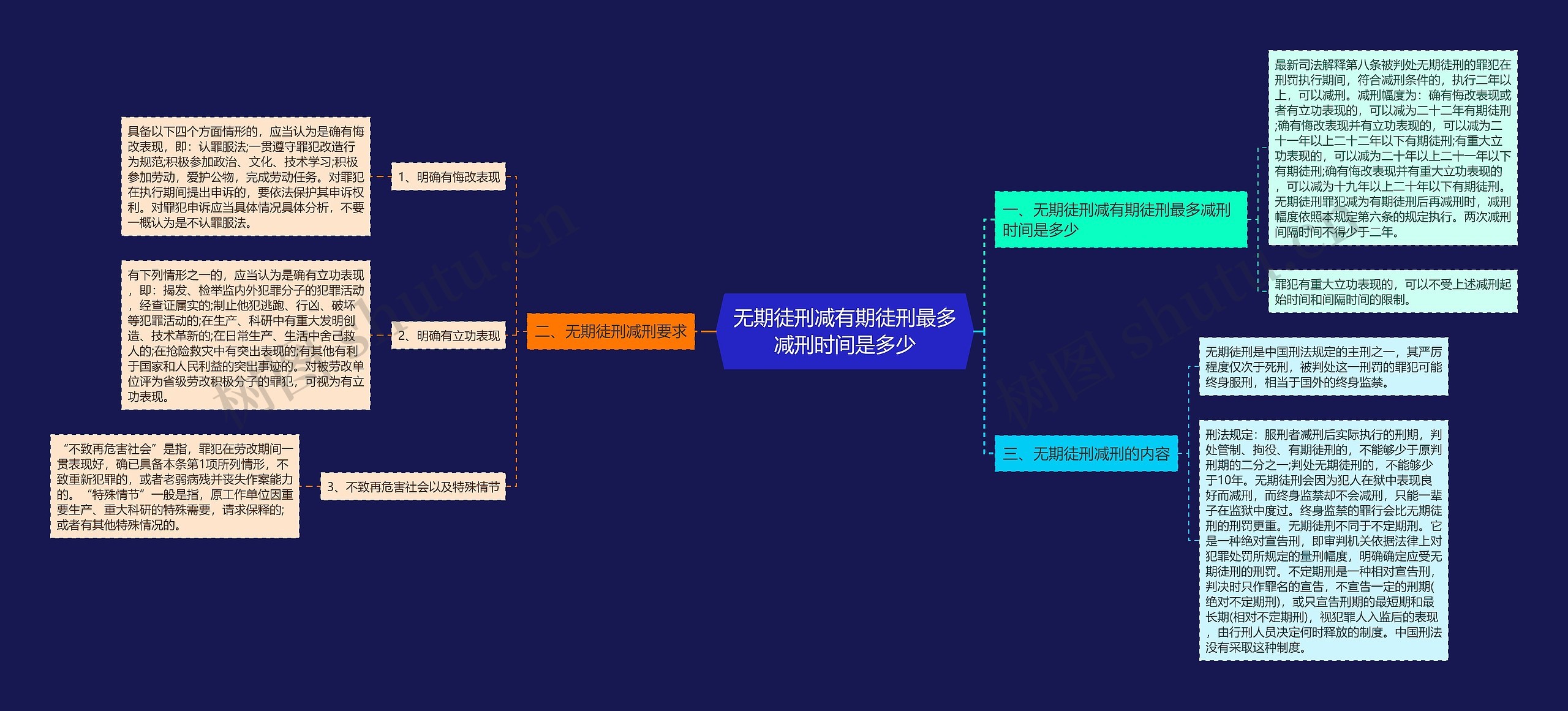 无期徒刑减有期徒刑最多减刑时间是多少 无期徒刑减有期徒刑最多减刑时间是多少