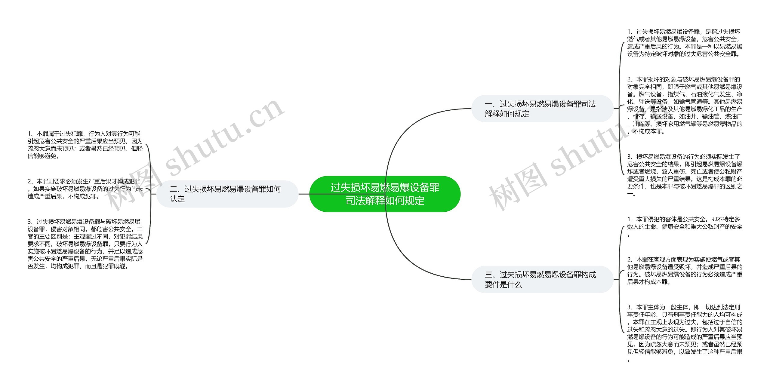 过失损坏易燃易爆设备罪司法解释如何规定