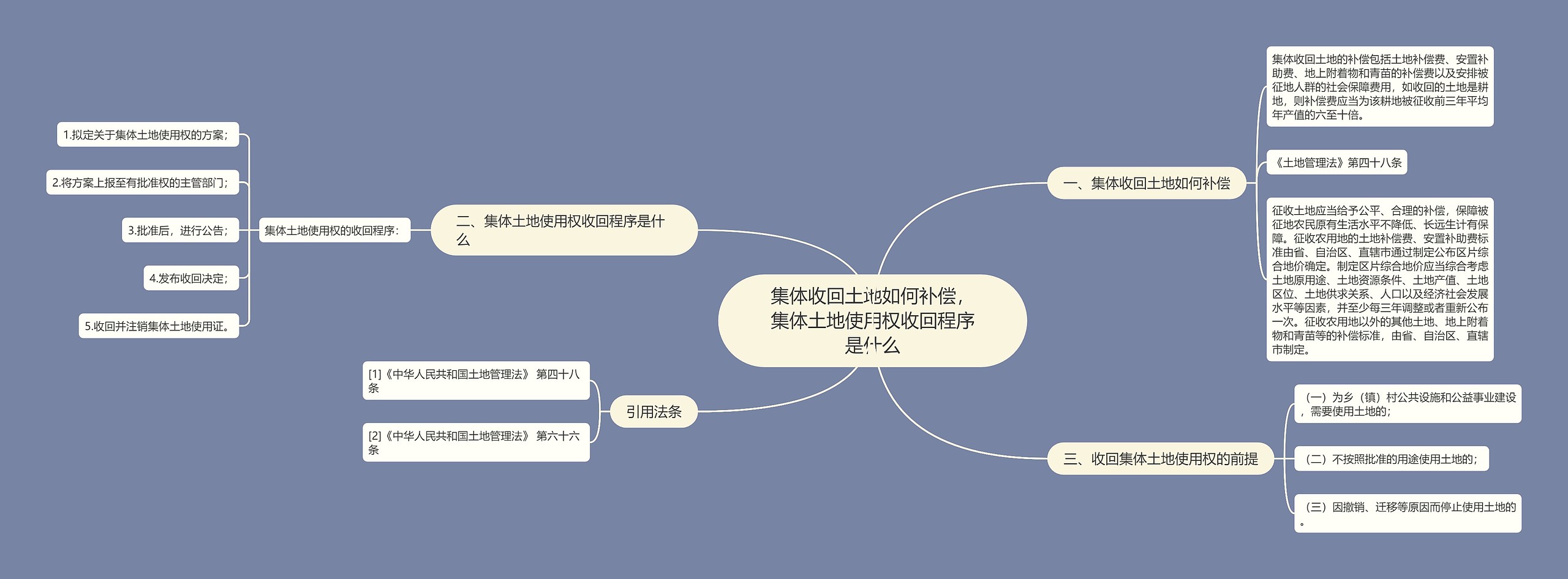 集体收回土地如何补偿，集体土地使用权收回程序是什么思维导图