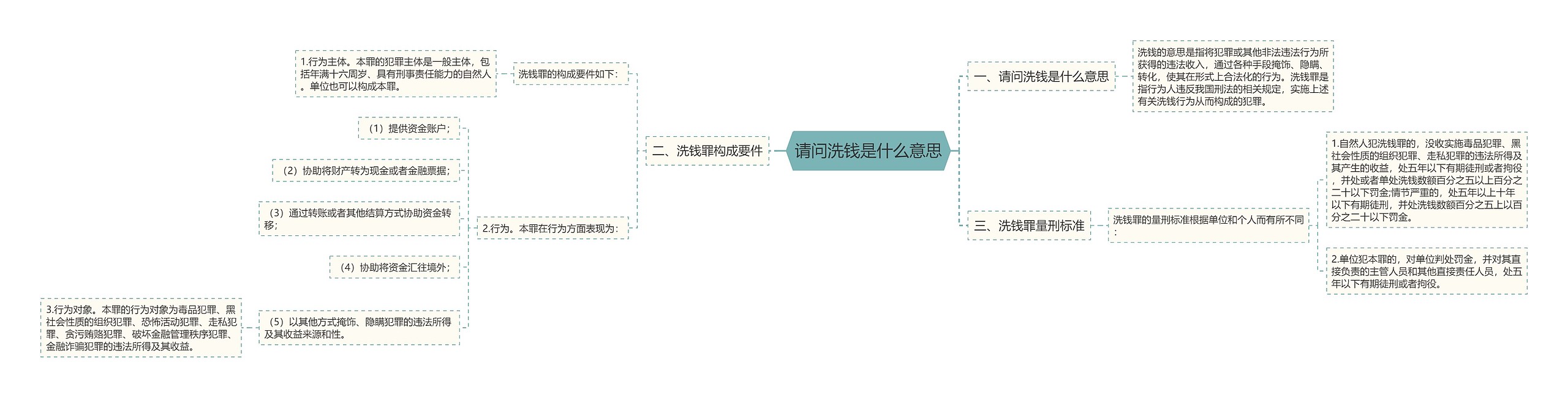 请问洗钱是什么意思