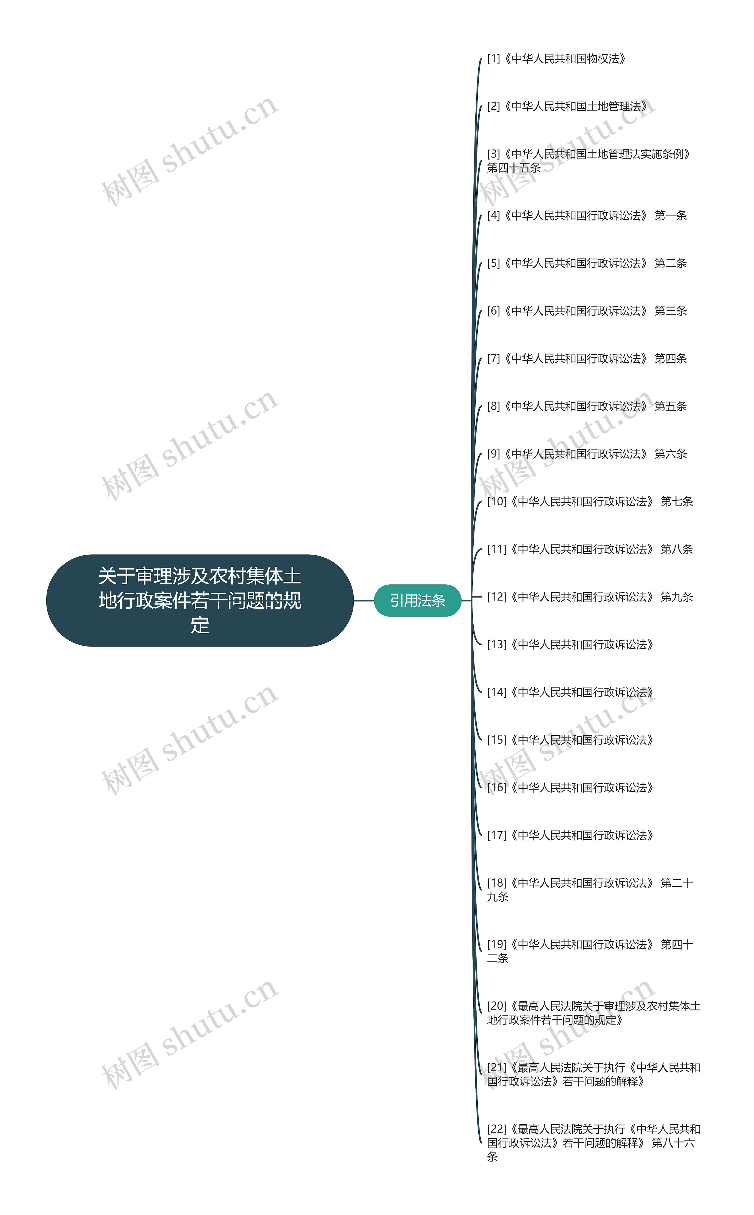 关于审理涉及农村集体土地行政案件若干问题的规定 关于审理涉及农村集体土地行政案件若干问题的规定