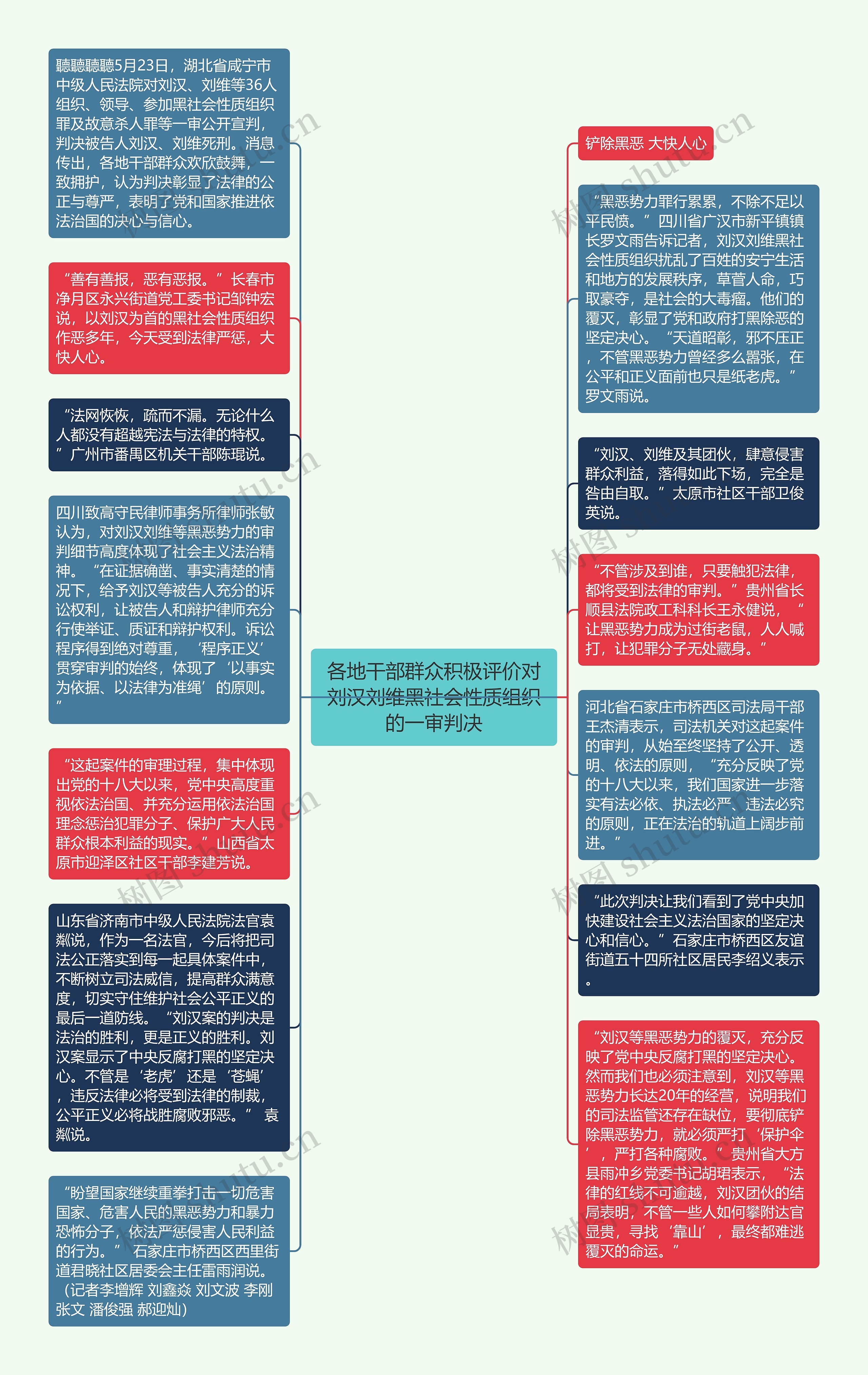 各地干部群众积极评价对刘汉刘维黑社会性质组织的一审判决思维导图