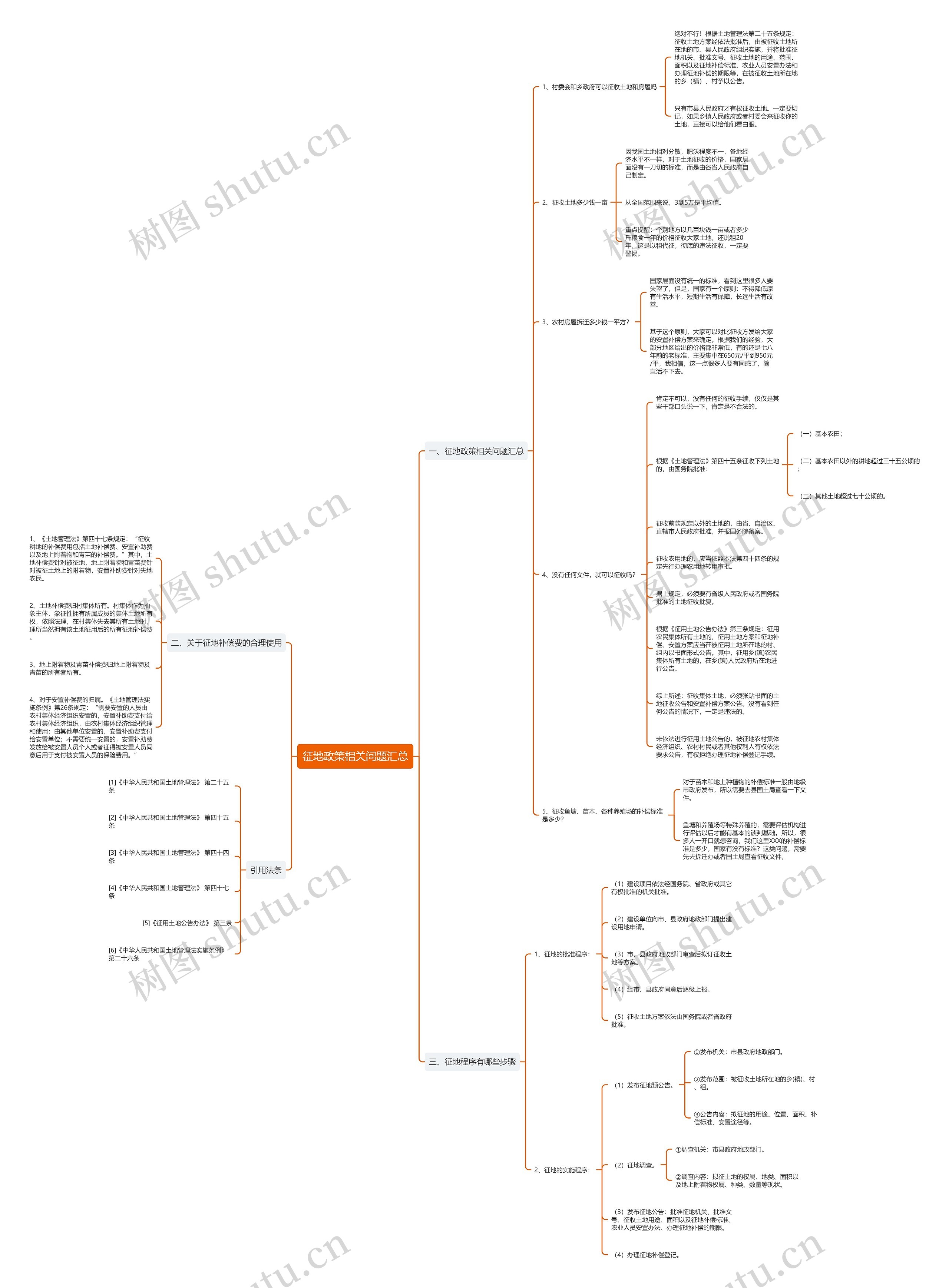 征地政策相关问题汇总 征地政策相关问题汇总