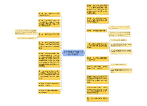 沧州市质量技术监督行政赔偿追偿制度 