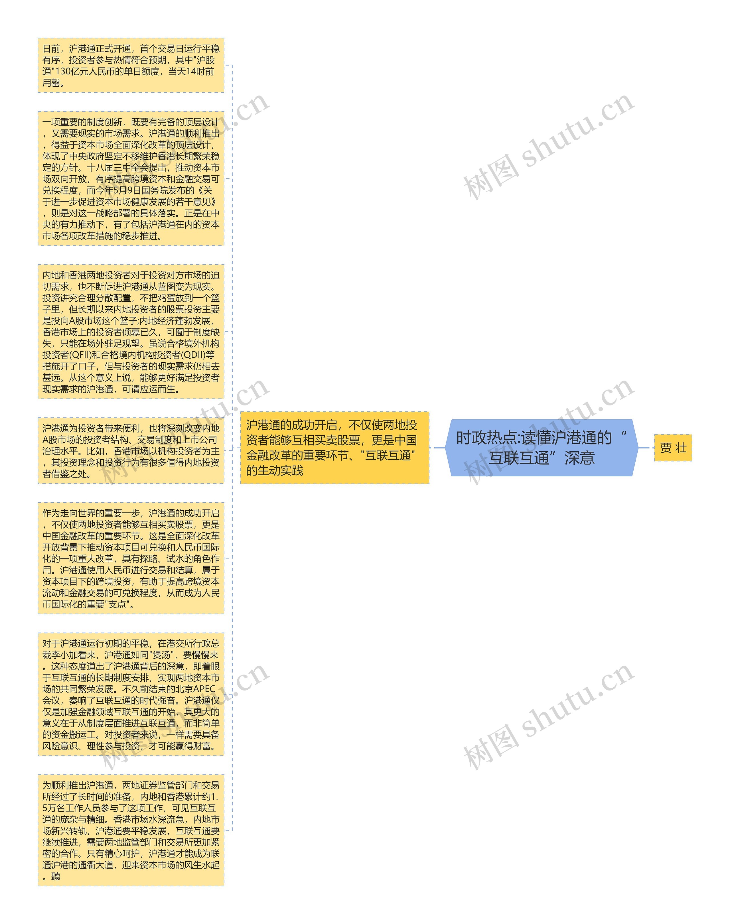 时政热点:读懂沪港通的“互联互通”深意