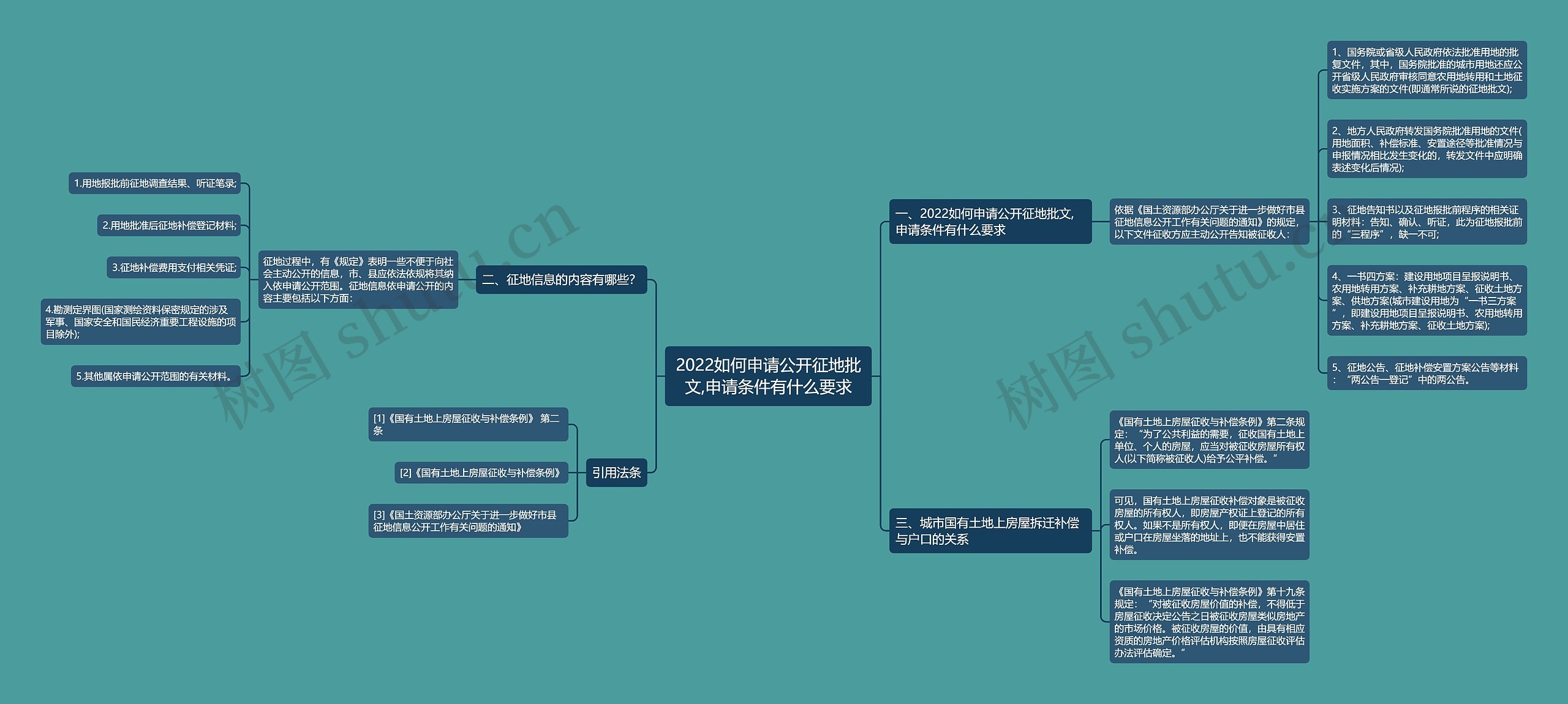 2022如何申请公开征地批文,申请条件有什么要求思维导图