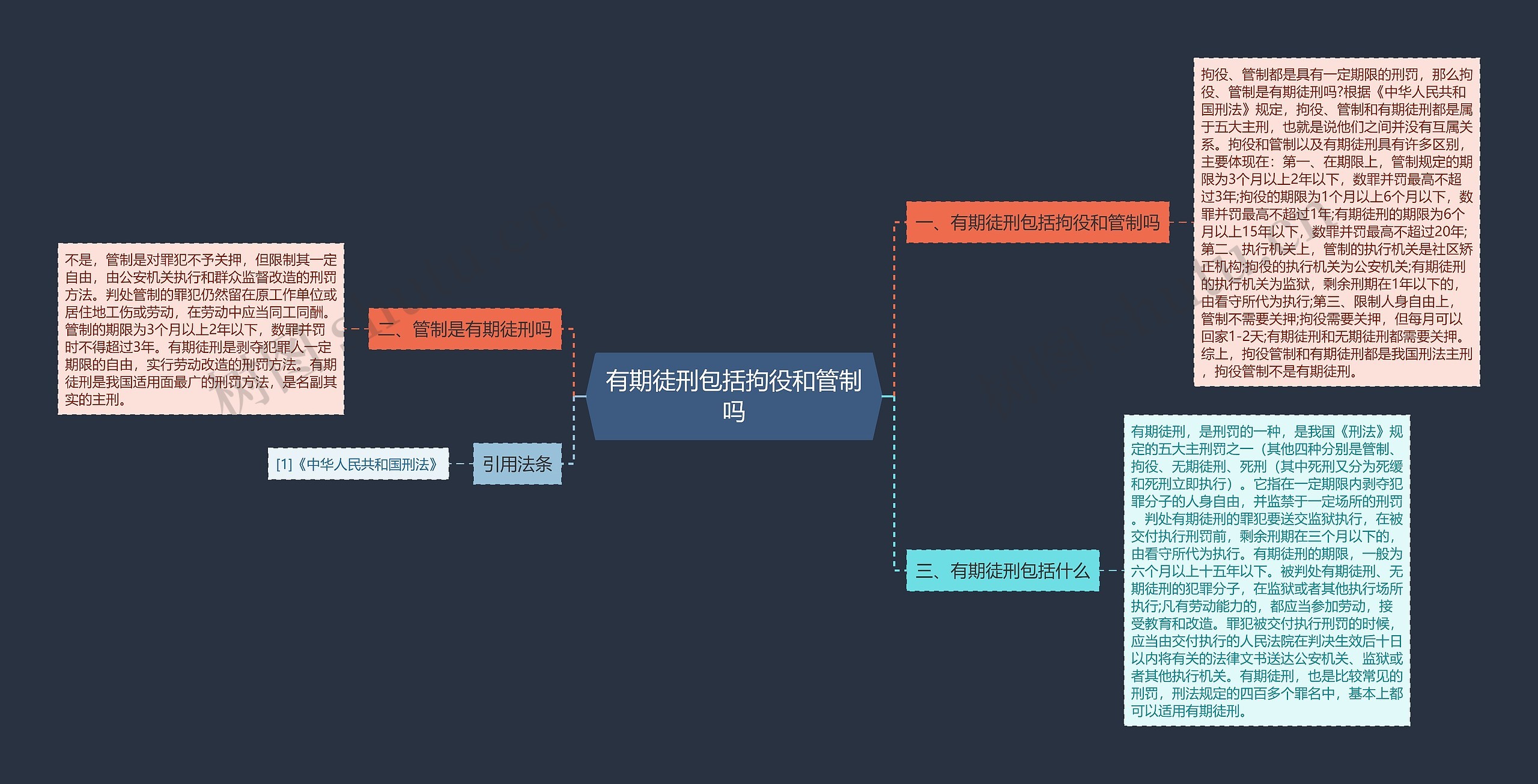 有期徒刑包括拘役和管制吗思维导图