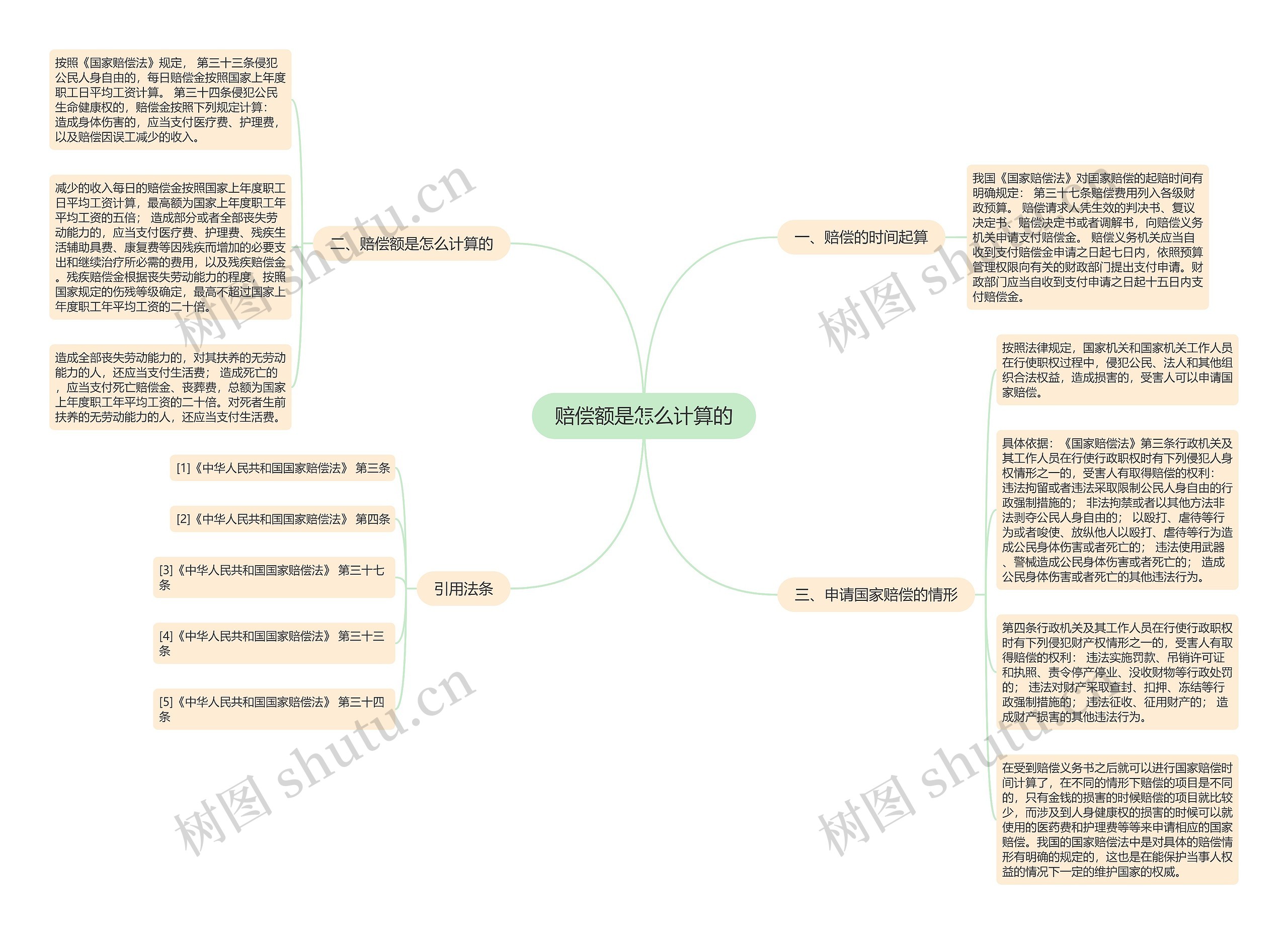 赔偿额是怎么计算的 赔偿额是怎么计算的