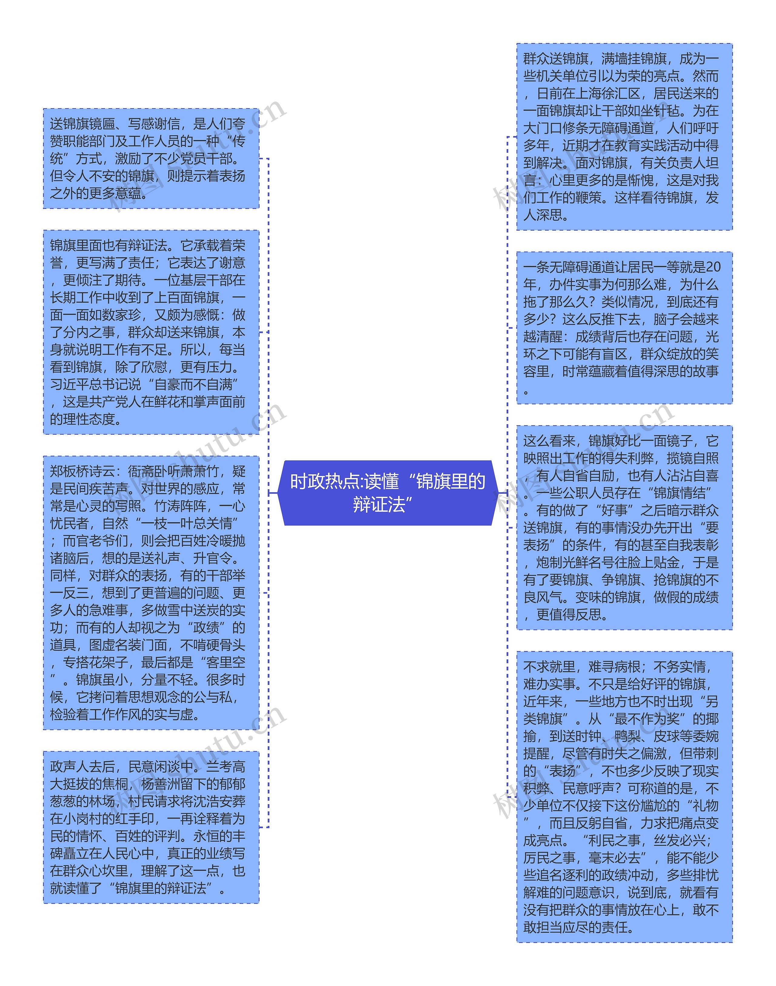 时政热点:读懂“锦旗里的辩证法”思维导图