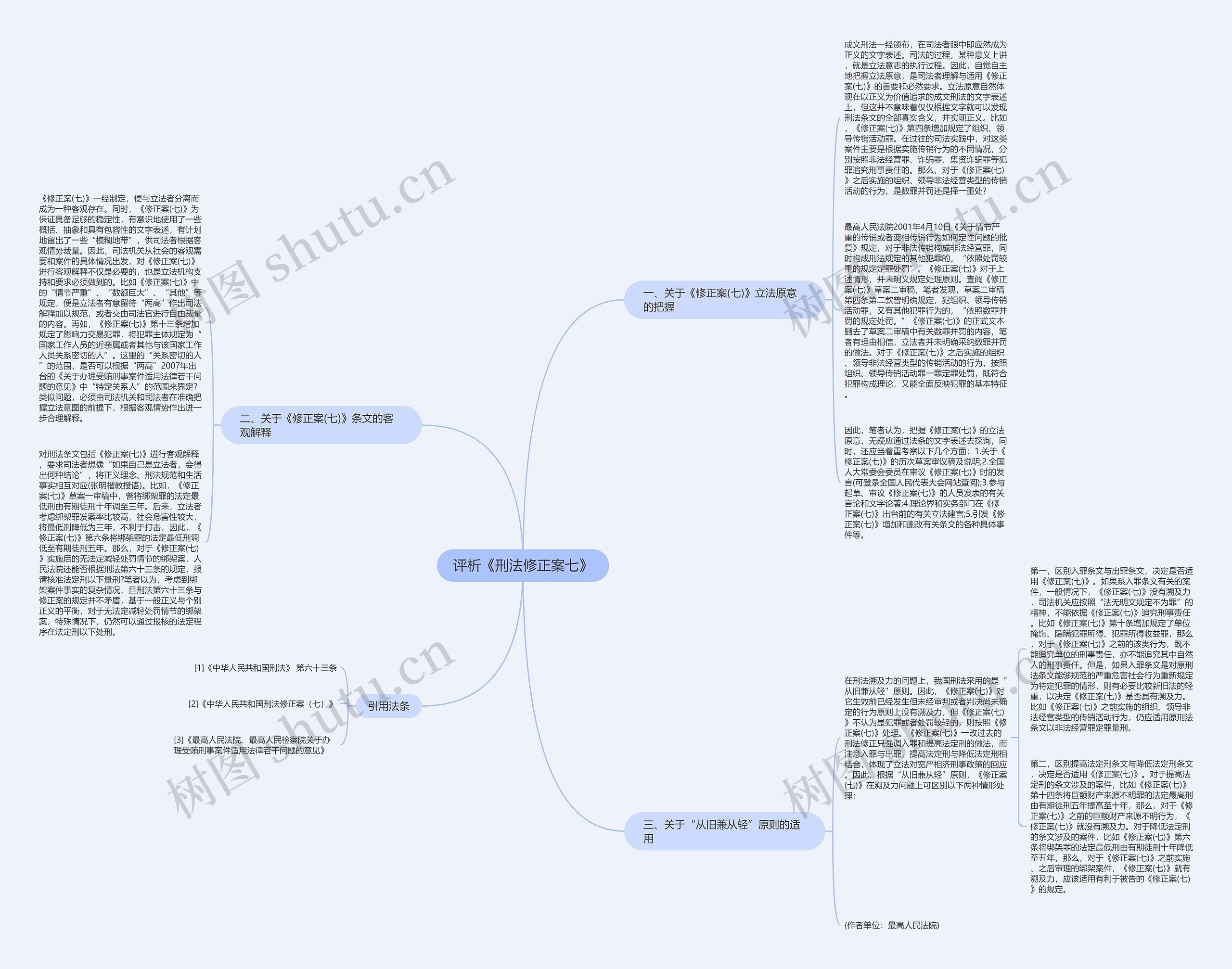 评析《刑法修正案七》思维导图