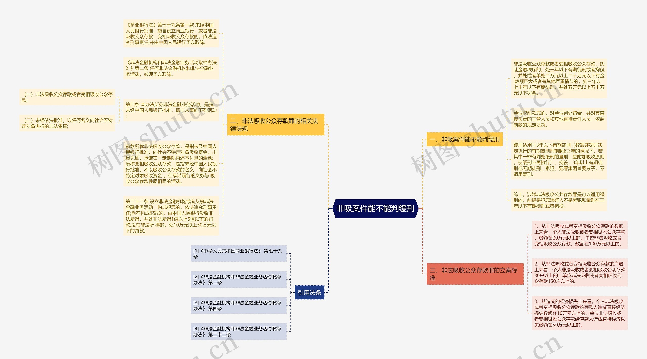 非吸案件能不能判缓刑