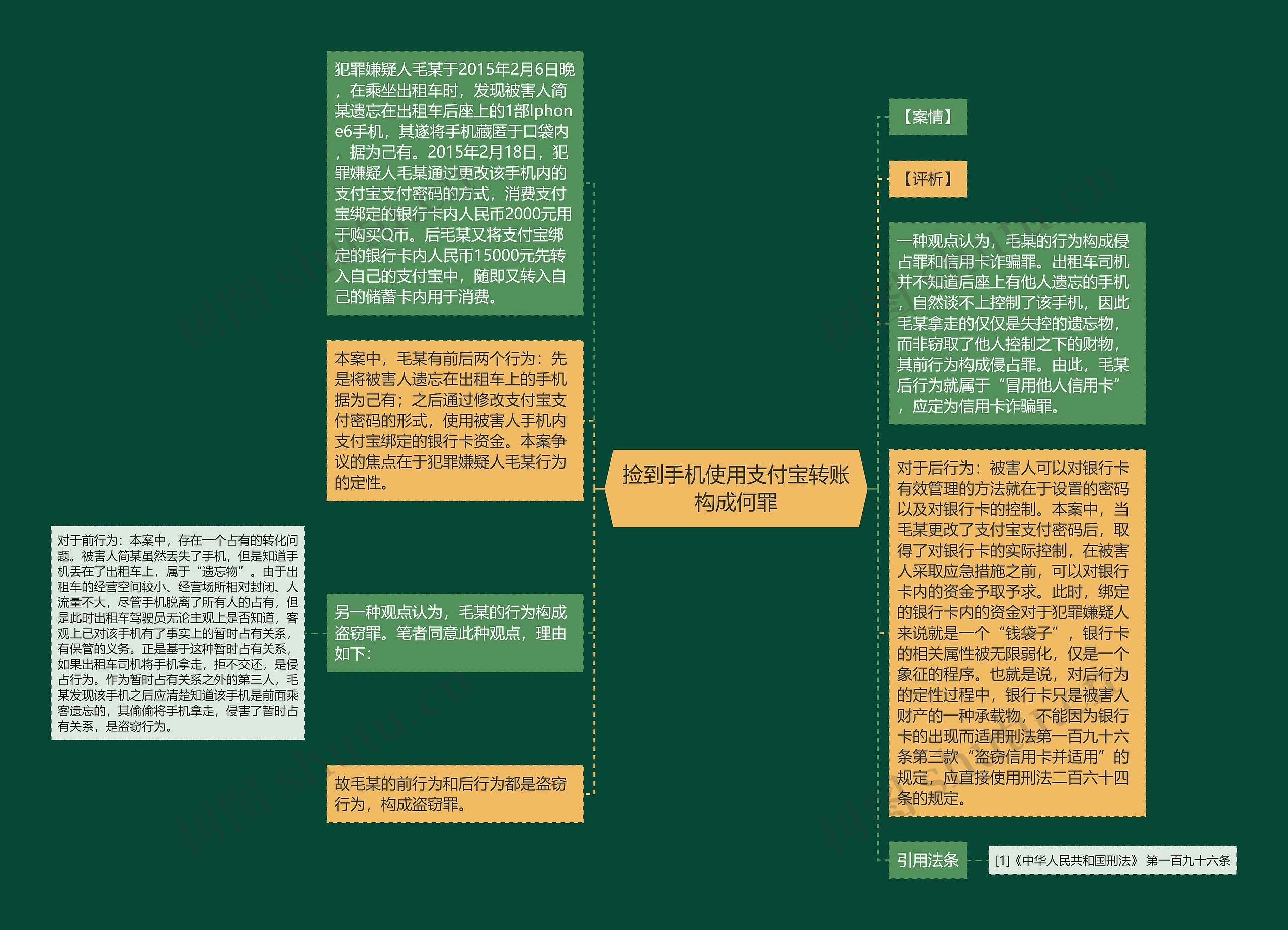 捡到手机使用支付宝转账构成何罪思维导图