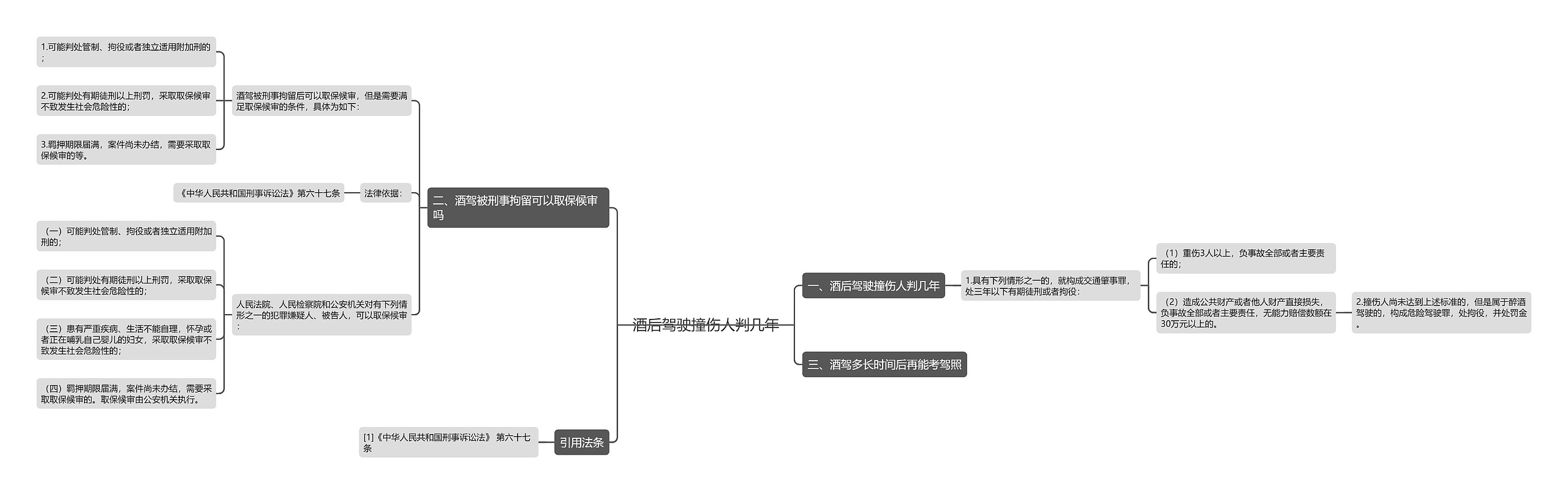 酒后驾驶撞伤人判几年思维导图