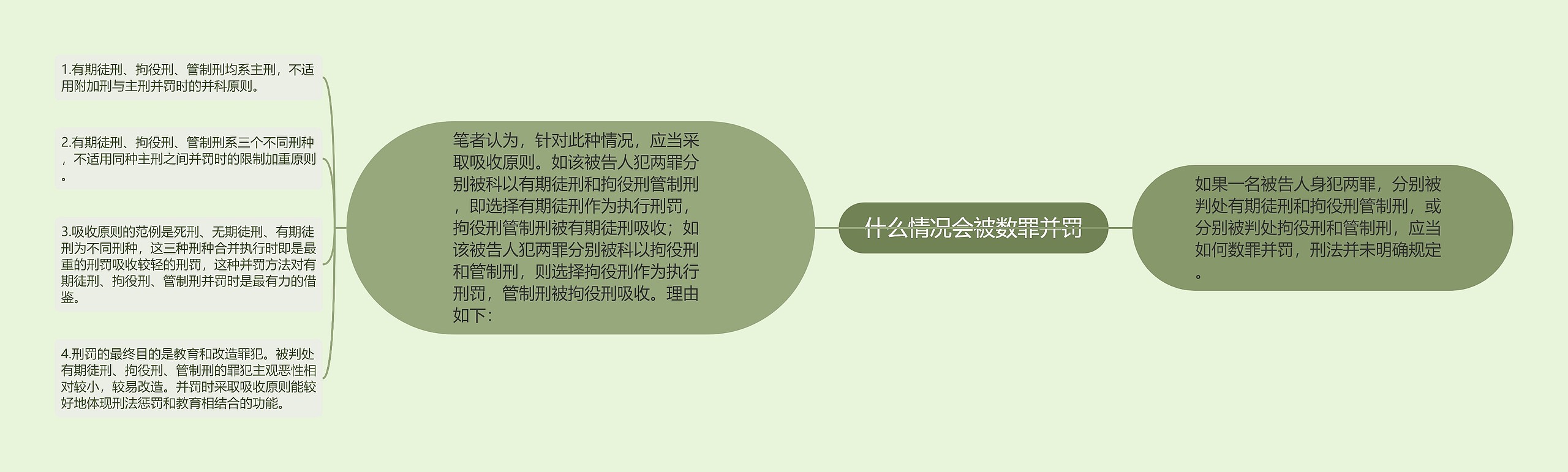 什么情况会被数罪并罚思维导图