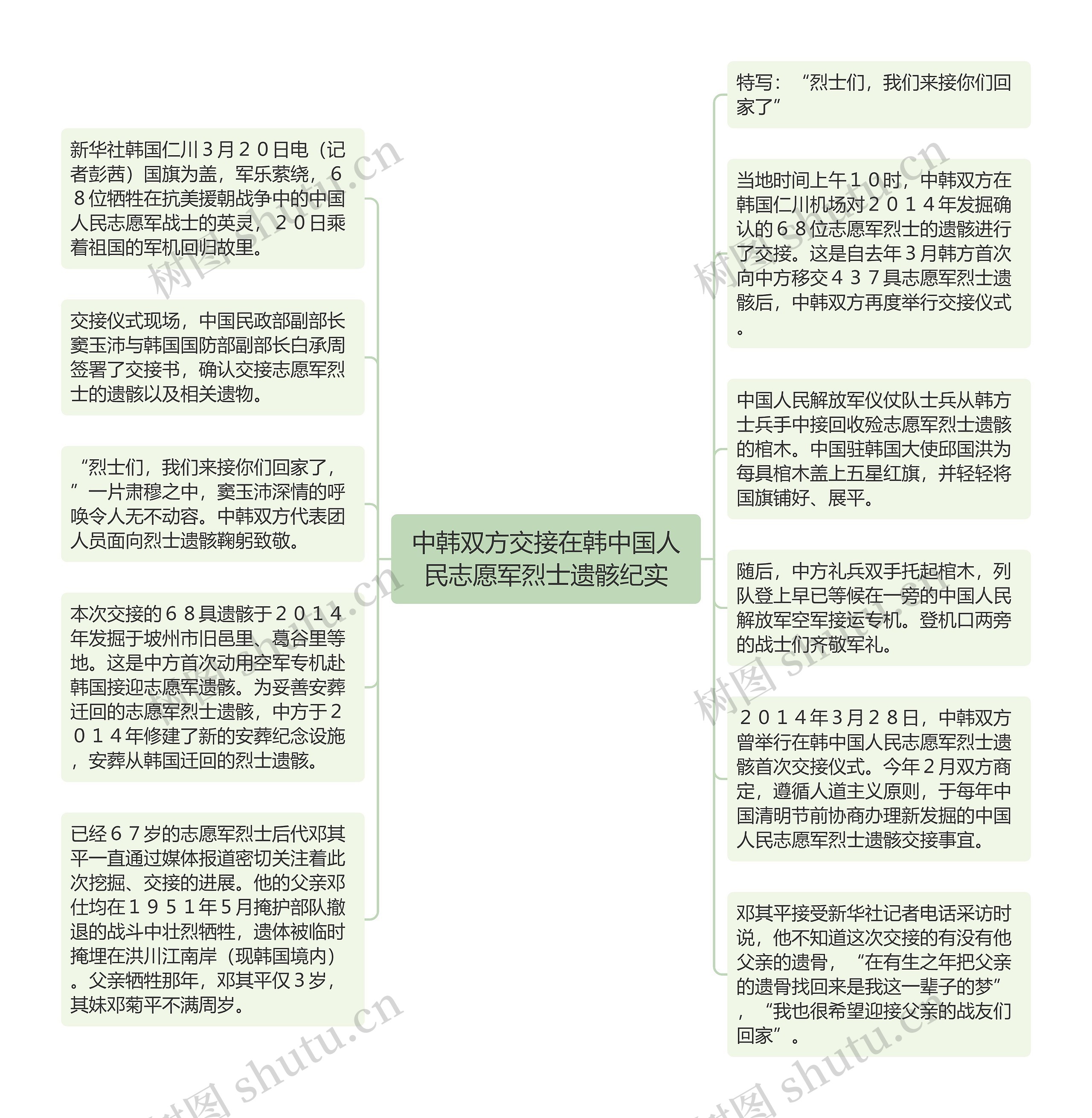 中韩双方交接在韩中国人民志愿军烈士遗骸纪实