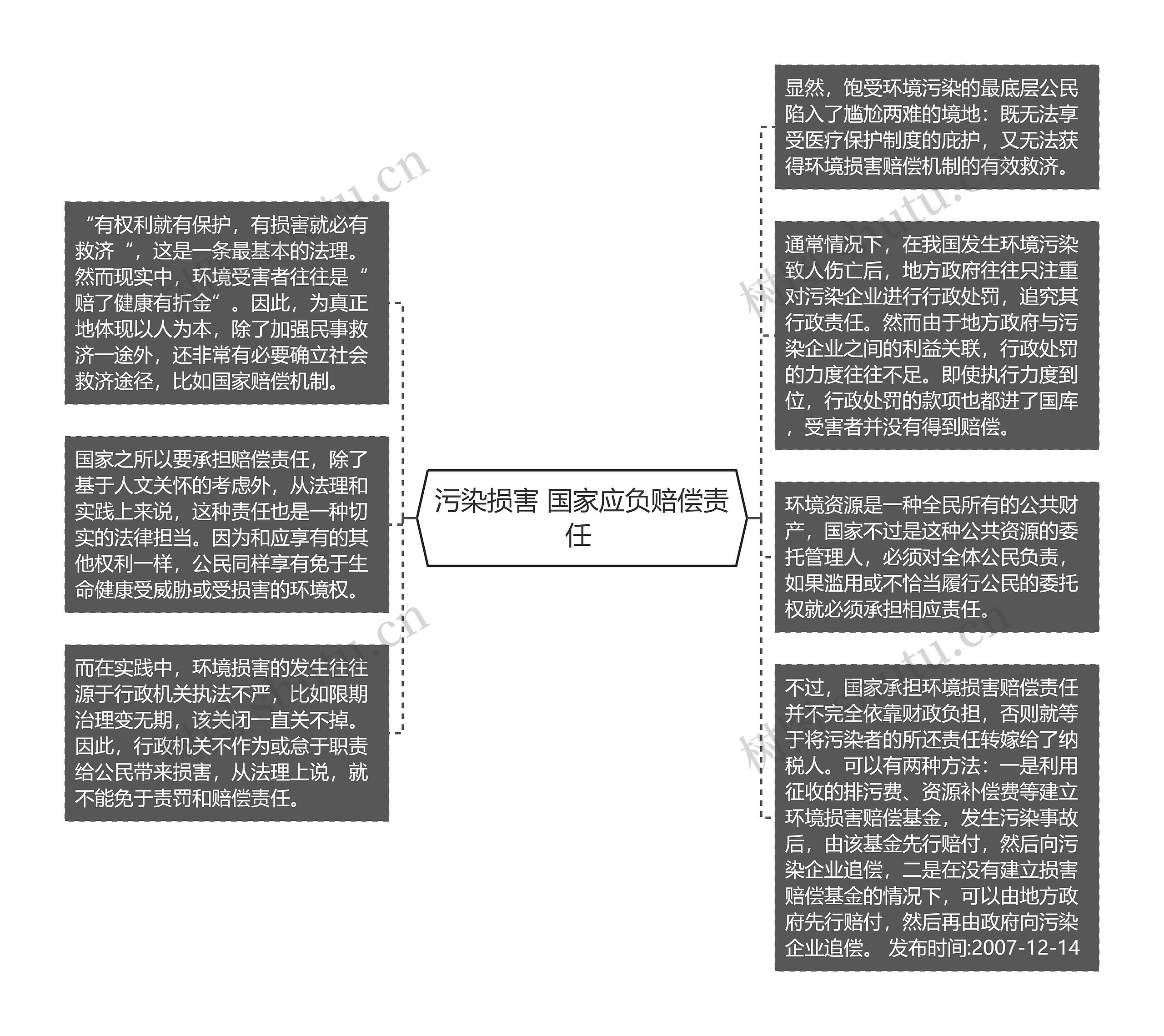 污染损害 国家应负赔偿责任 