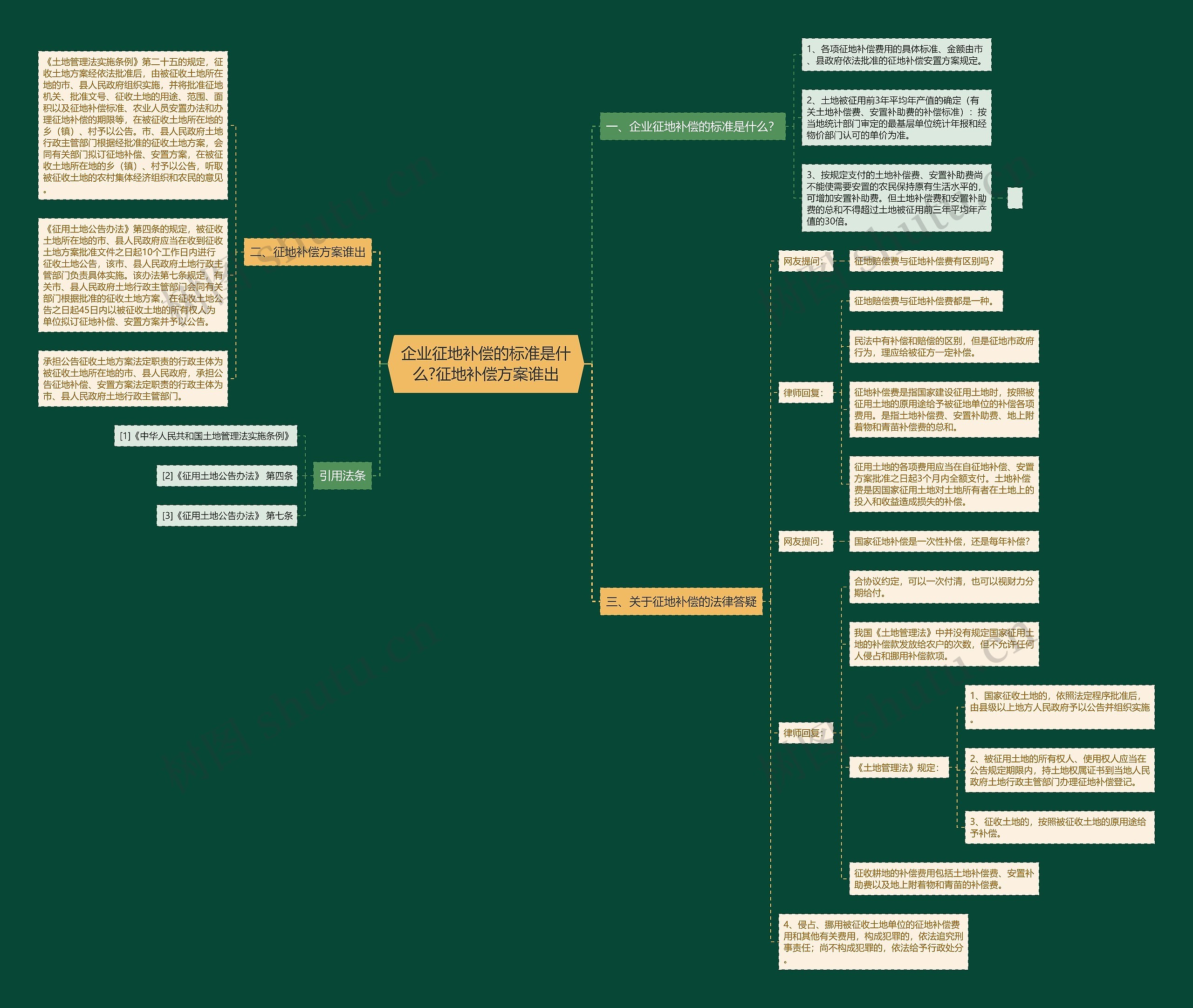 企业征地补偿的标准是什么?征地补偿方案谁出 企业征地补偿的标准是什么?征地补偿方案谁出