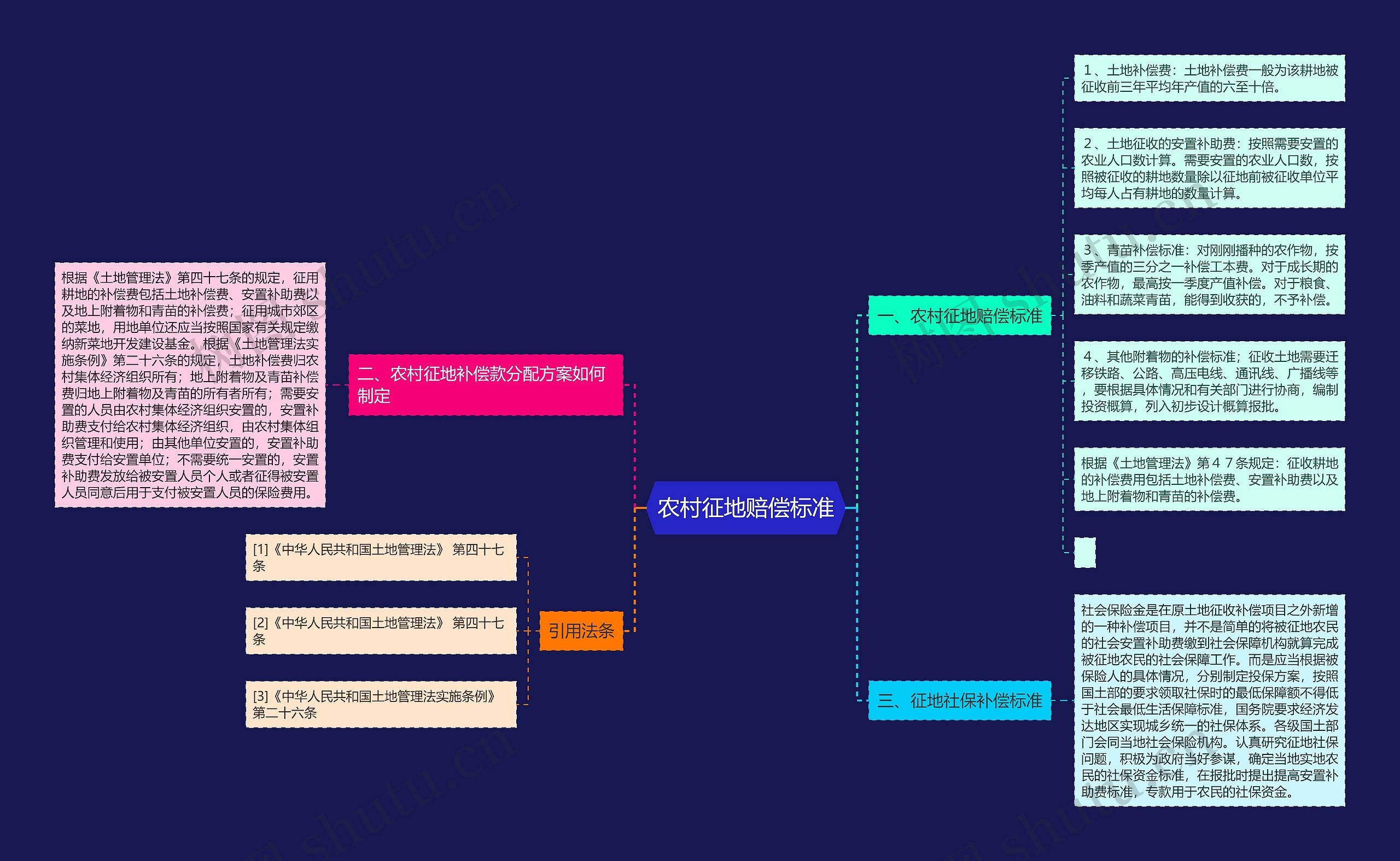 农村征地赔偿标准 农村征地赔偿标准