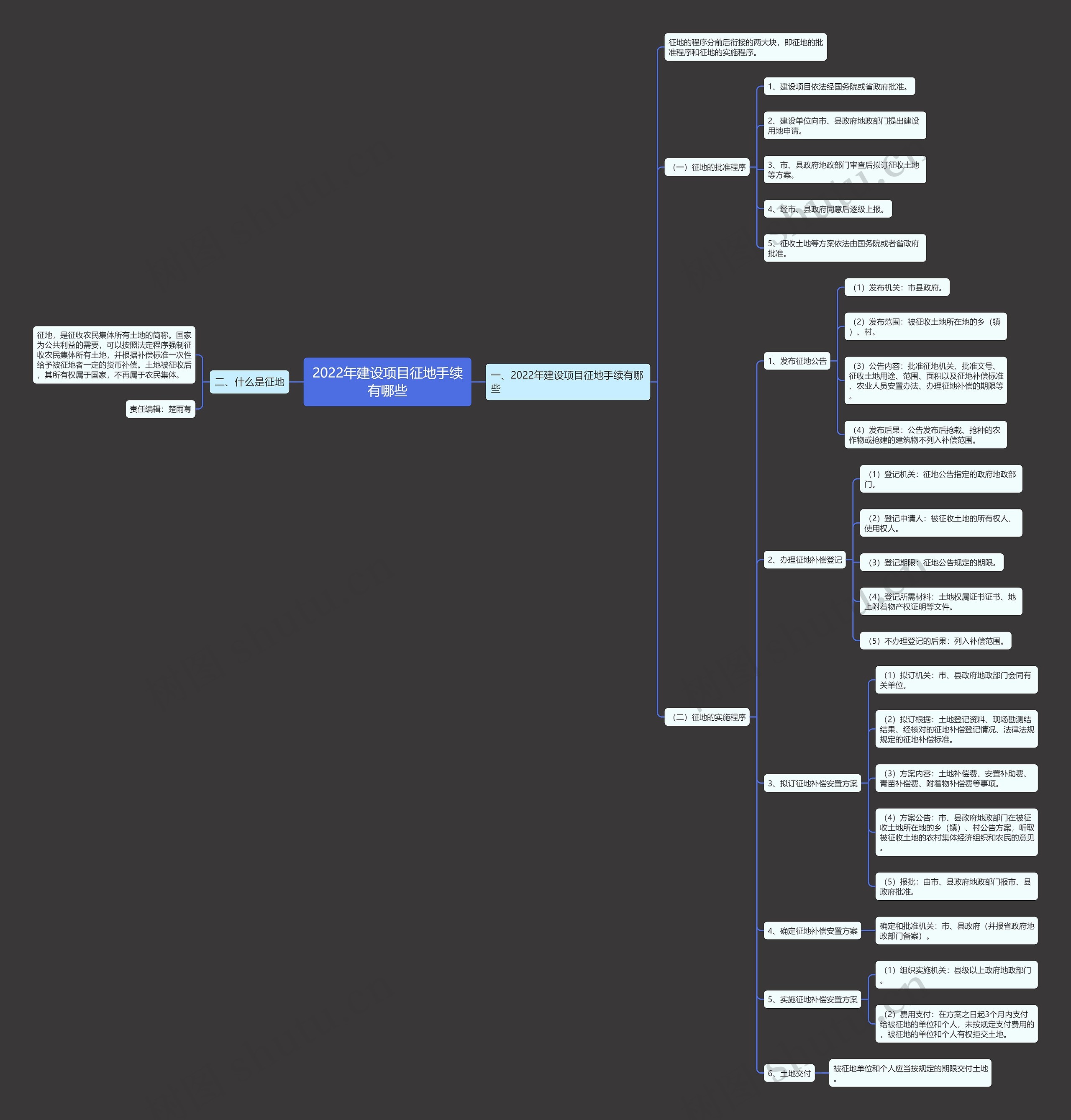 2022年建设项目征地手续有哪些 2022年建设项目征地手续有哪些