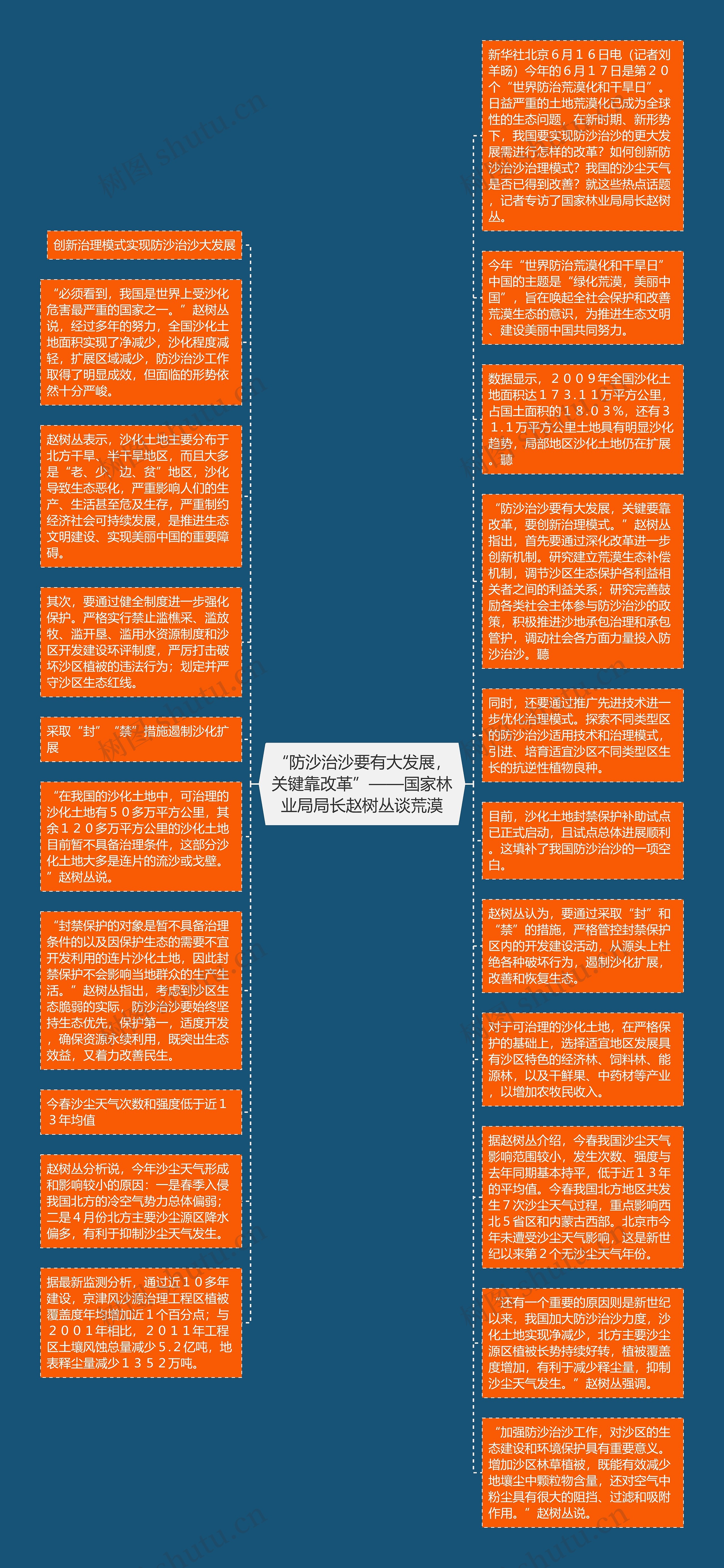 “防沙治沙要有大发展，关键靠改革”——国家林业局局长赵树丛谈荒漠