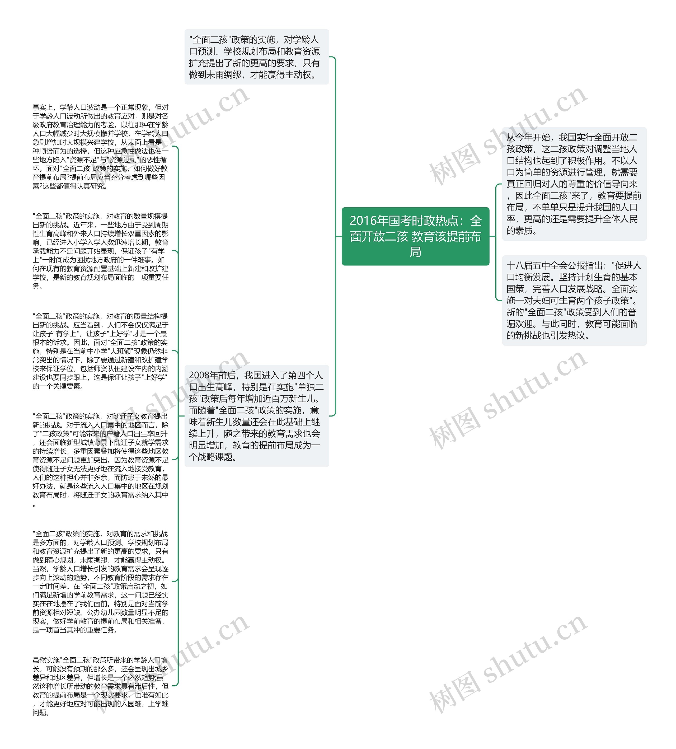 2016年国考时政热点：全面开放二孩 教育该提前布局思维导图