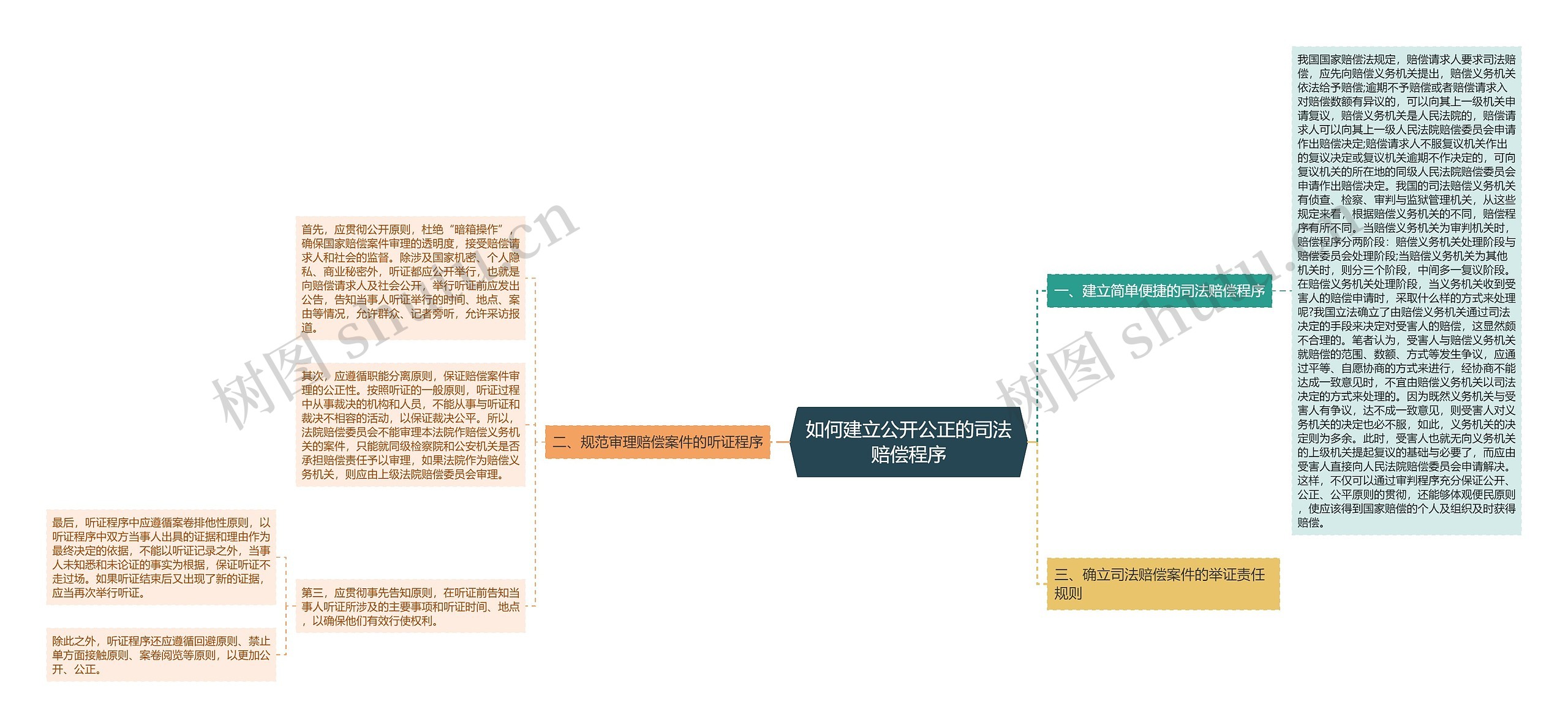 如何建立公开公正的司法赔偿程序