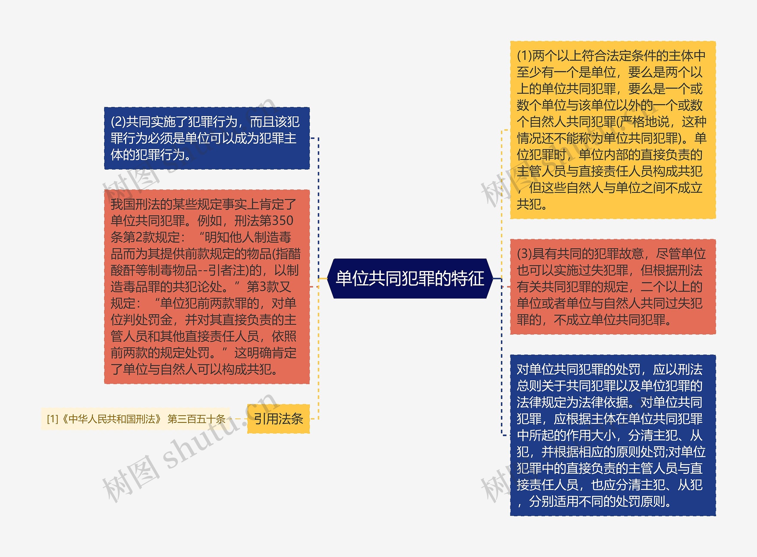 单位共同犯罪的特征