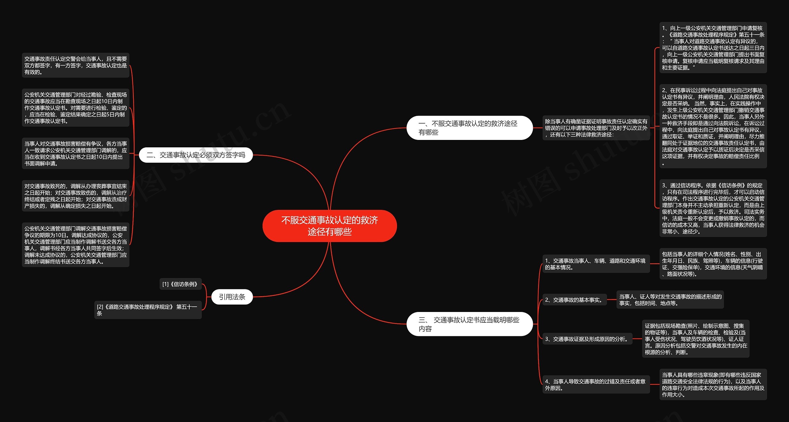 不服交通事故认定的救济途径有哪些思维导图