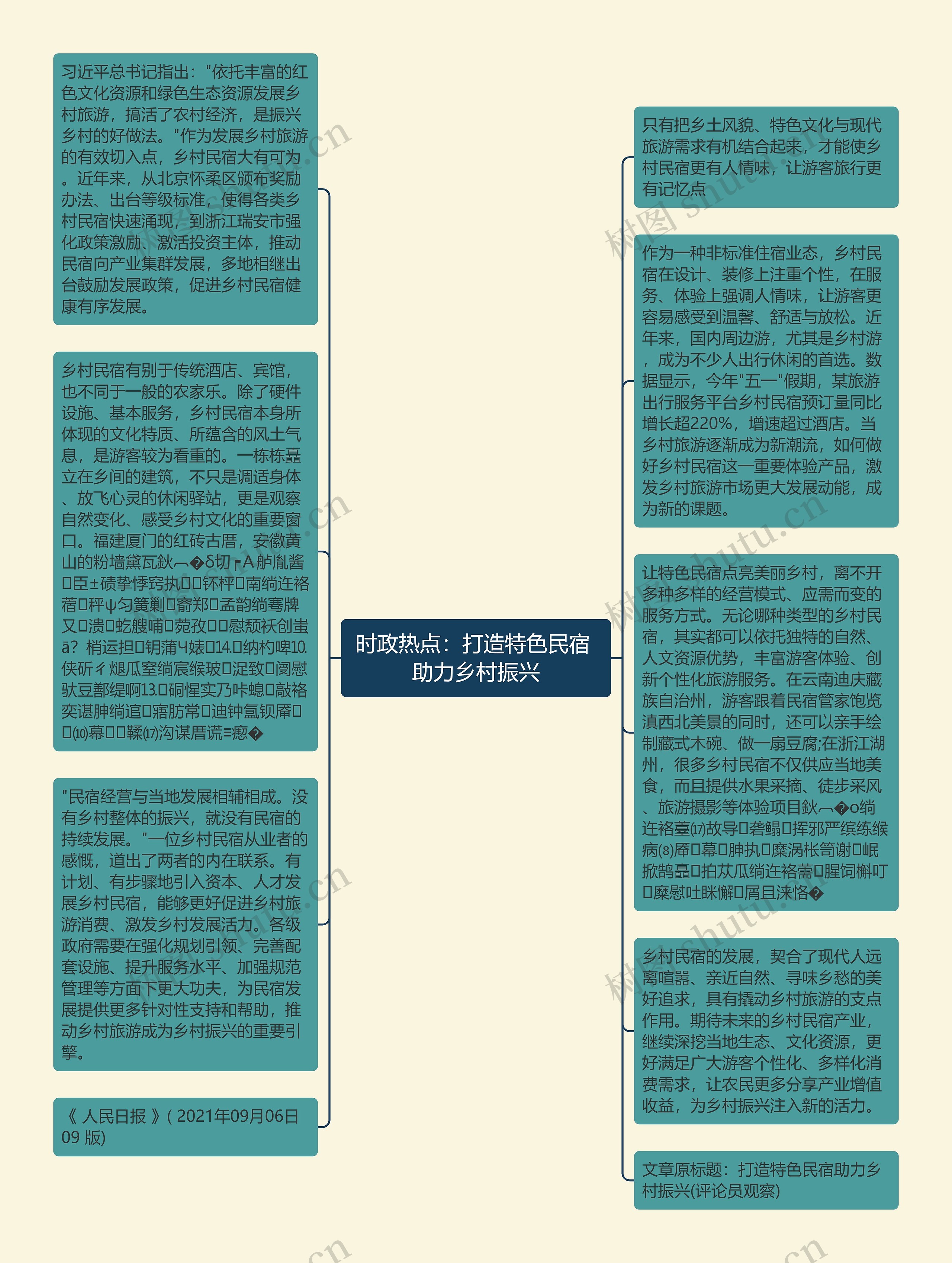 时政热点：打造特色民宿 助力乡村振兴思维导图