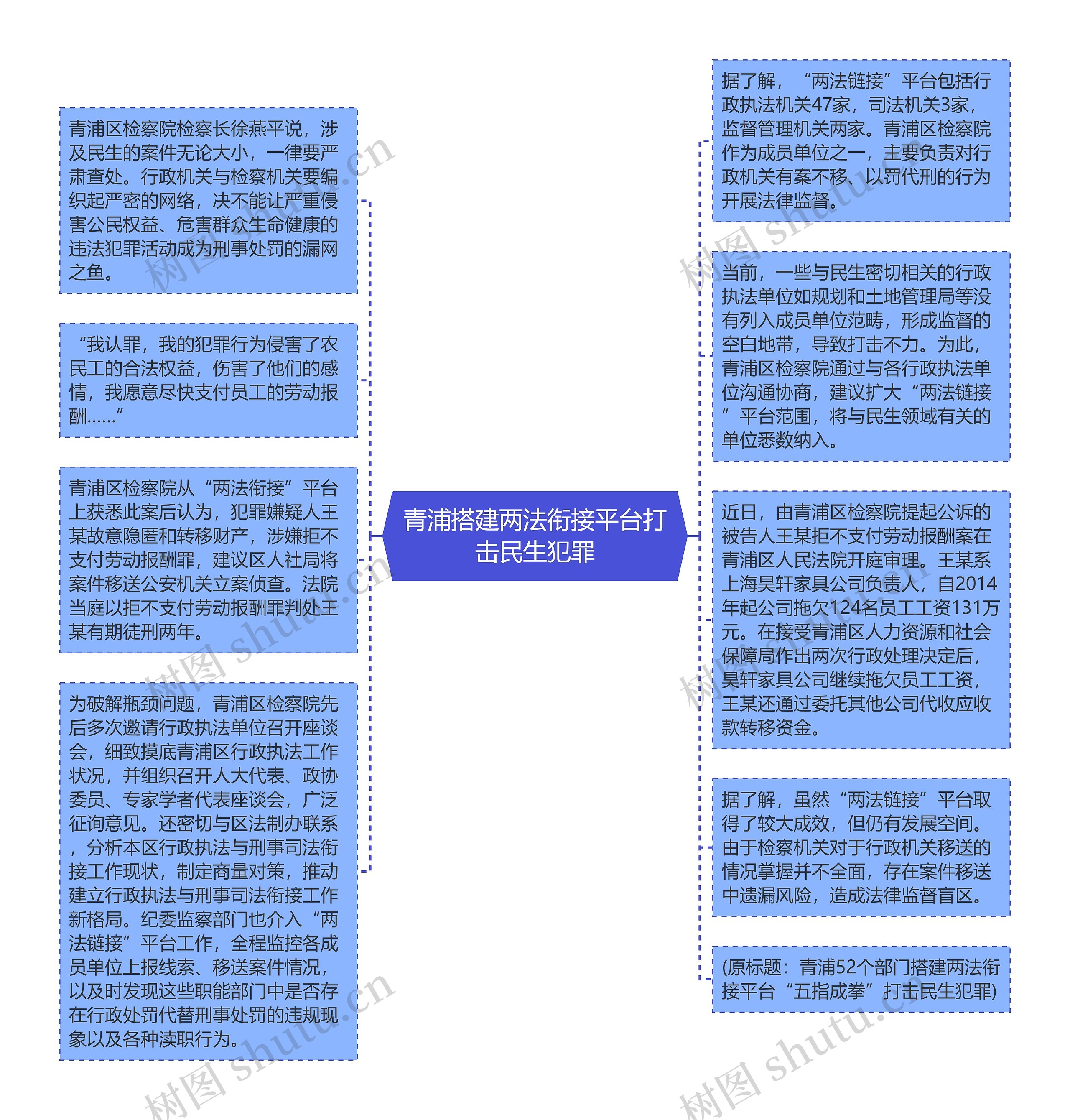 青浦搭建两法衔接平台打击民生犯罪