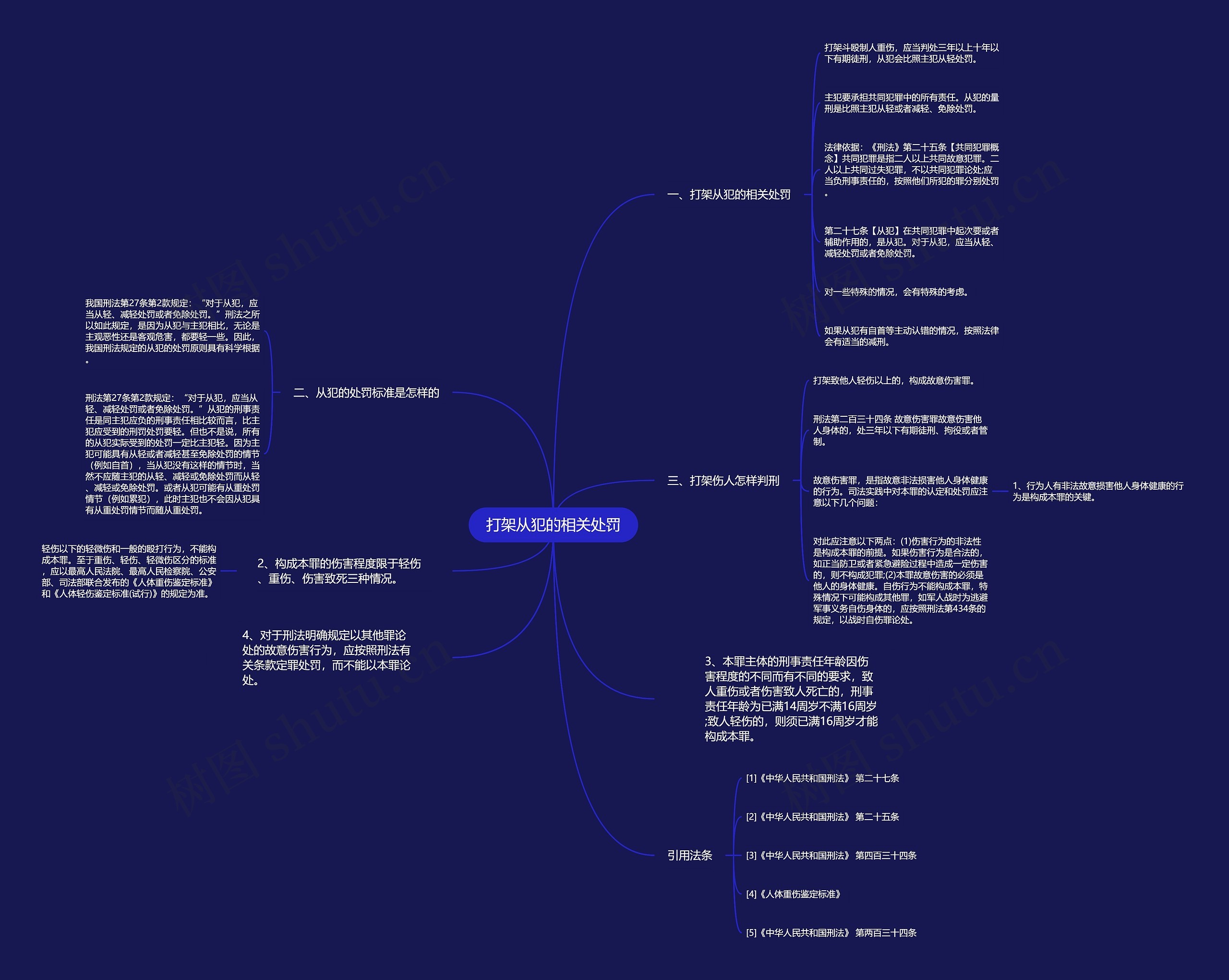 打架从犯的相关处罚思维导图