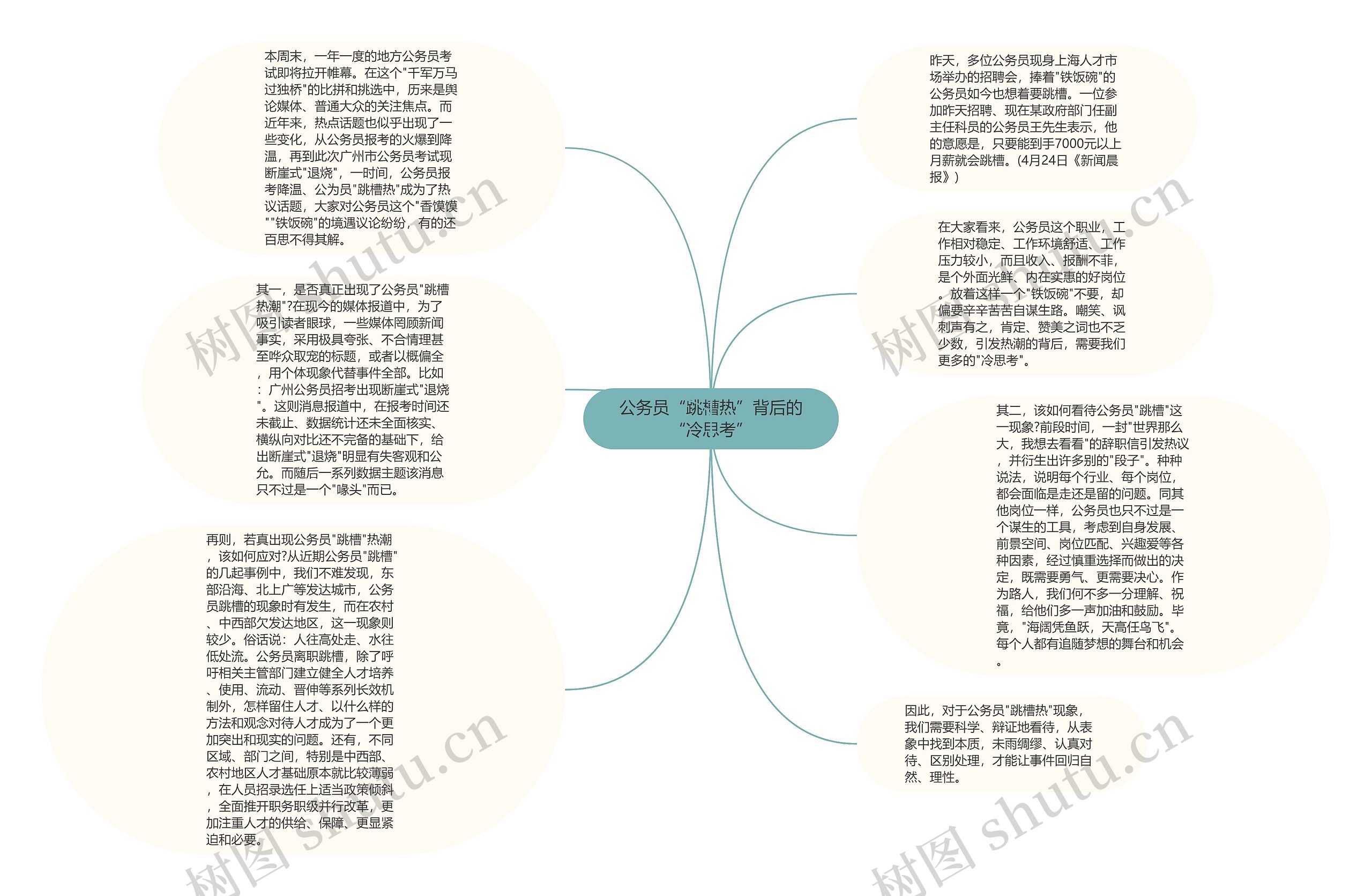 公务员“跳槽热”背后的“冷思考”思维导图