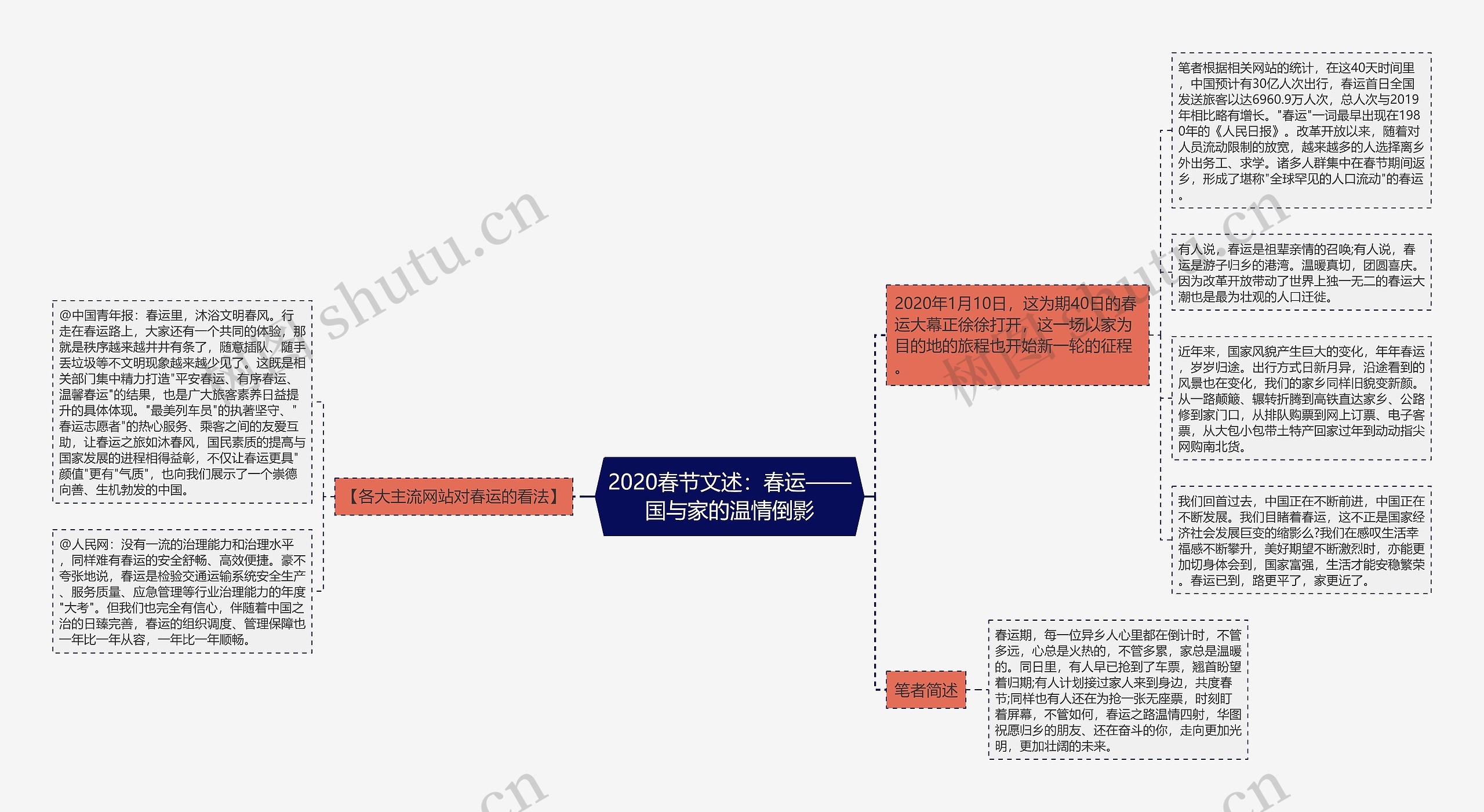 2020春节文述：春运——国与家的温情倒影