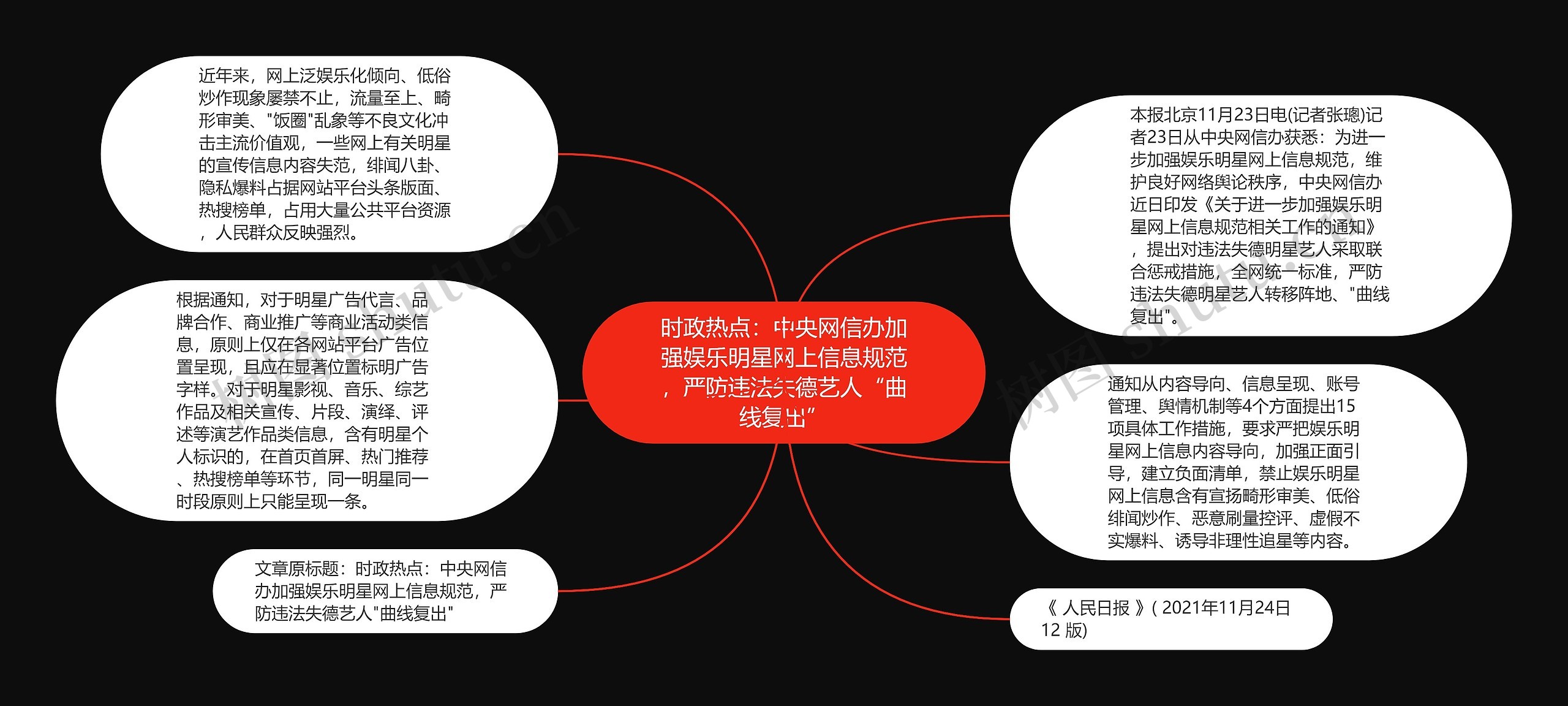 时政热点：中央网信办加强娱乐明星网上信息规范，严防违法失德艺人“曲线复出”