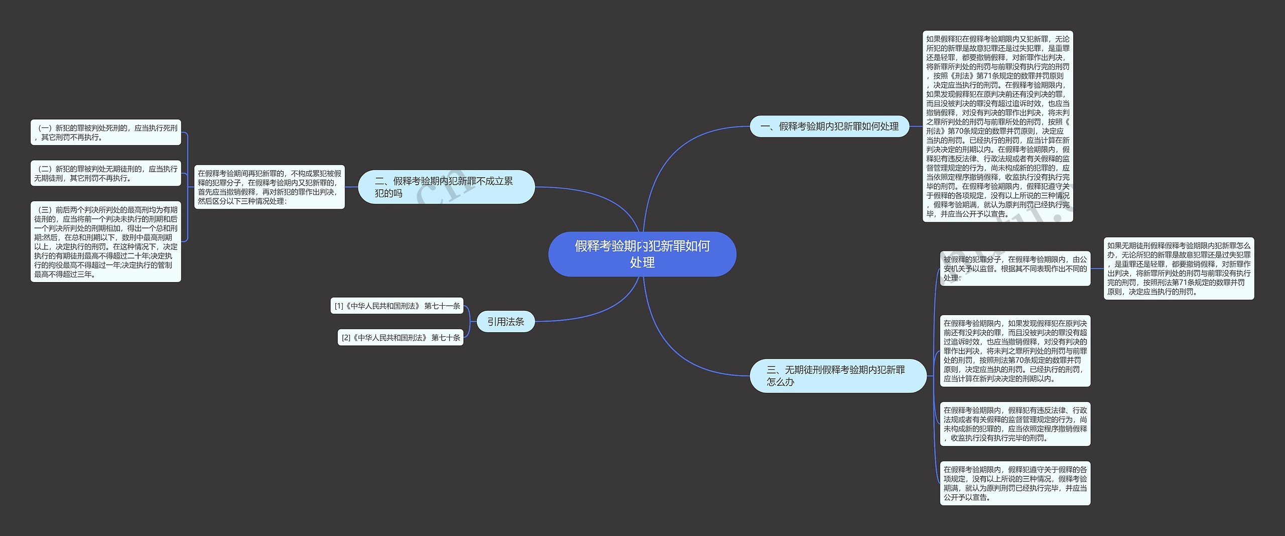 假释考验期内犯新罪如何处理思维导图