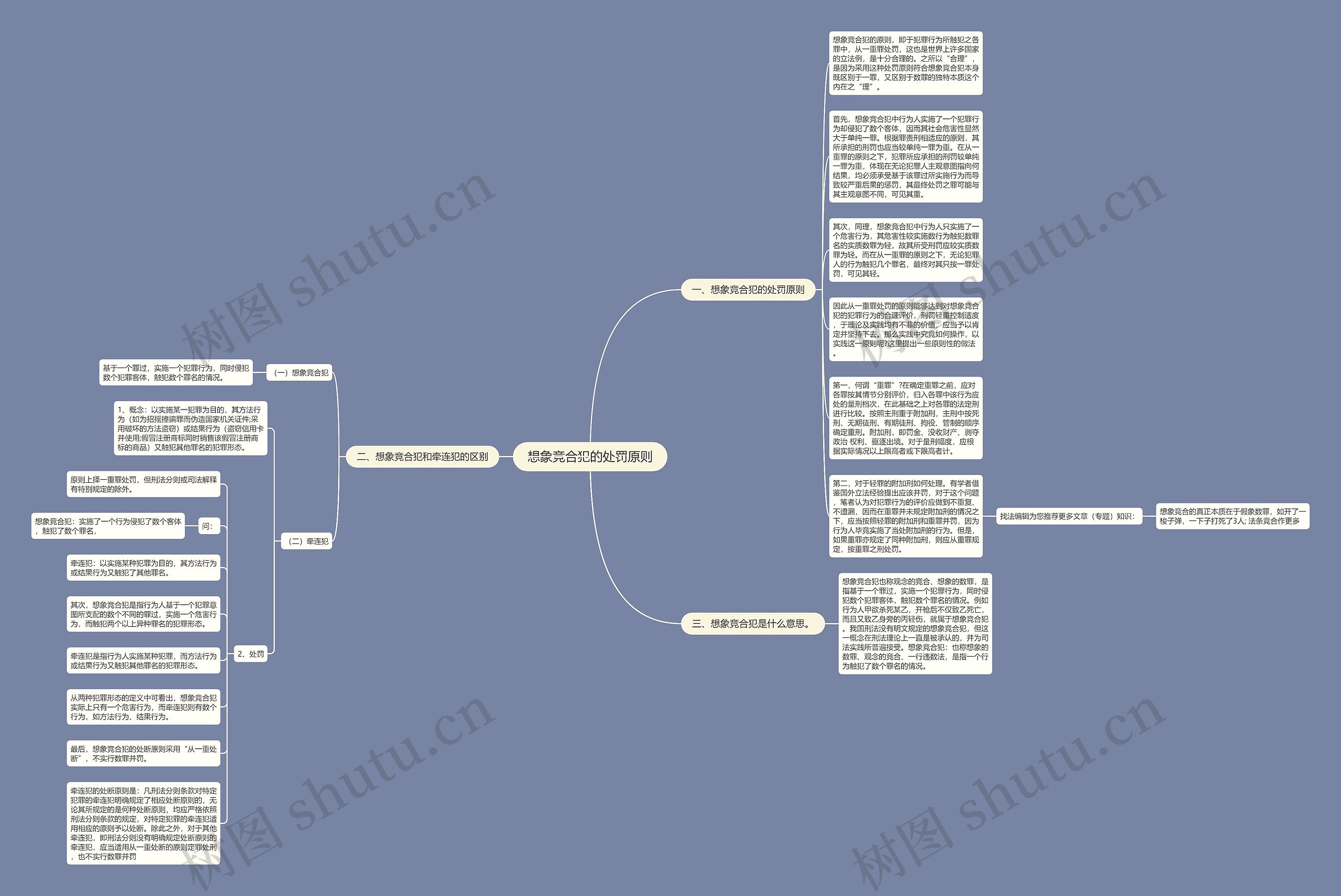 想象竞合犯的处罚原则思维导图