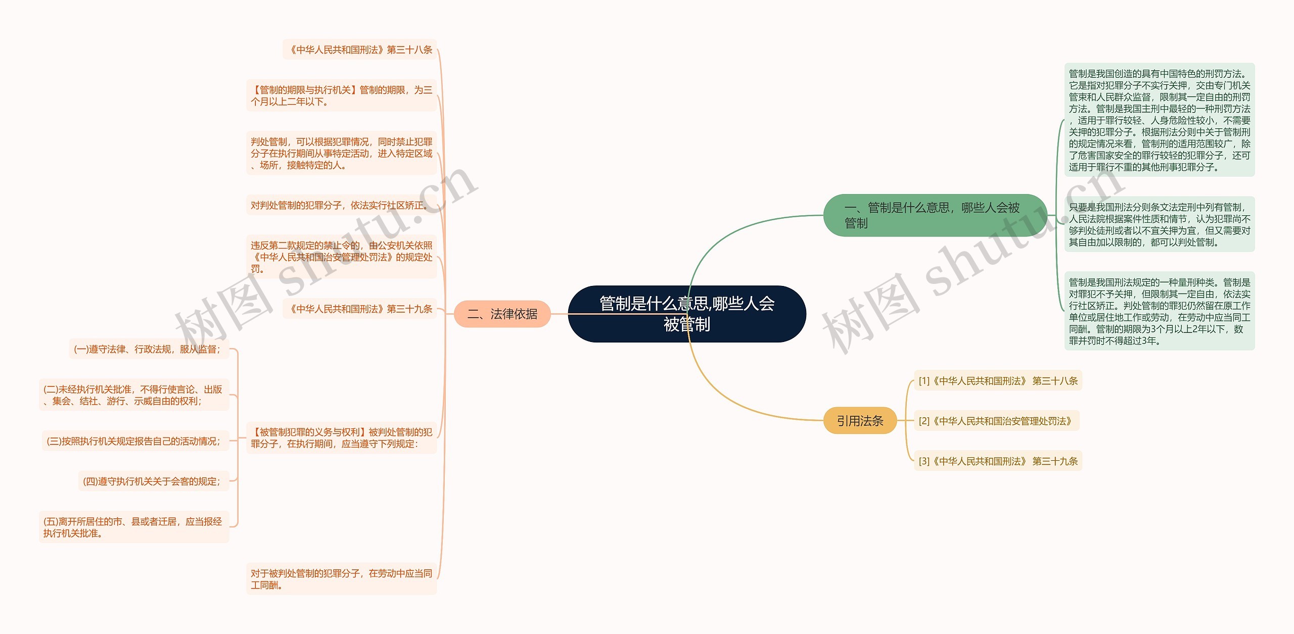 管制是什么意思,哪些人会被管制思维导图