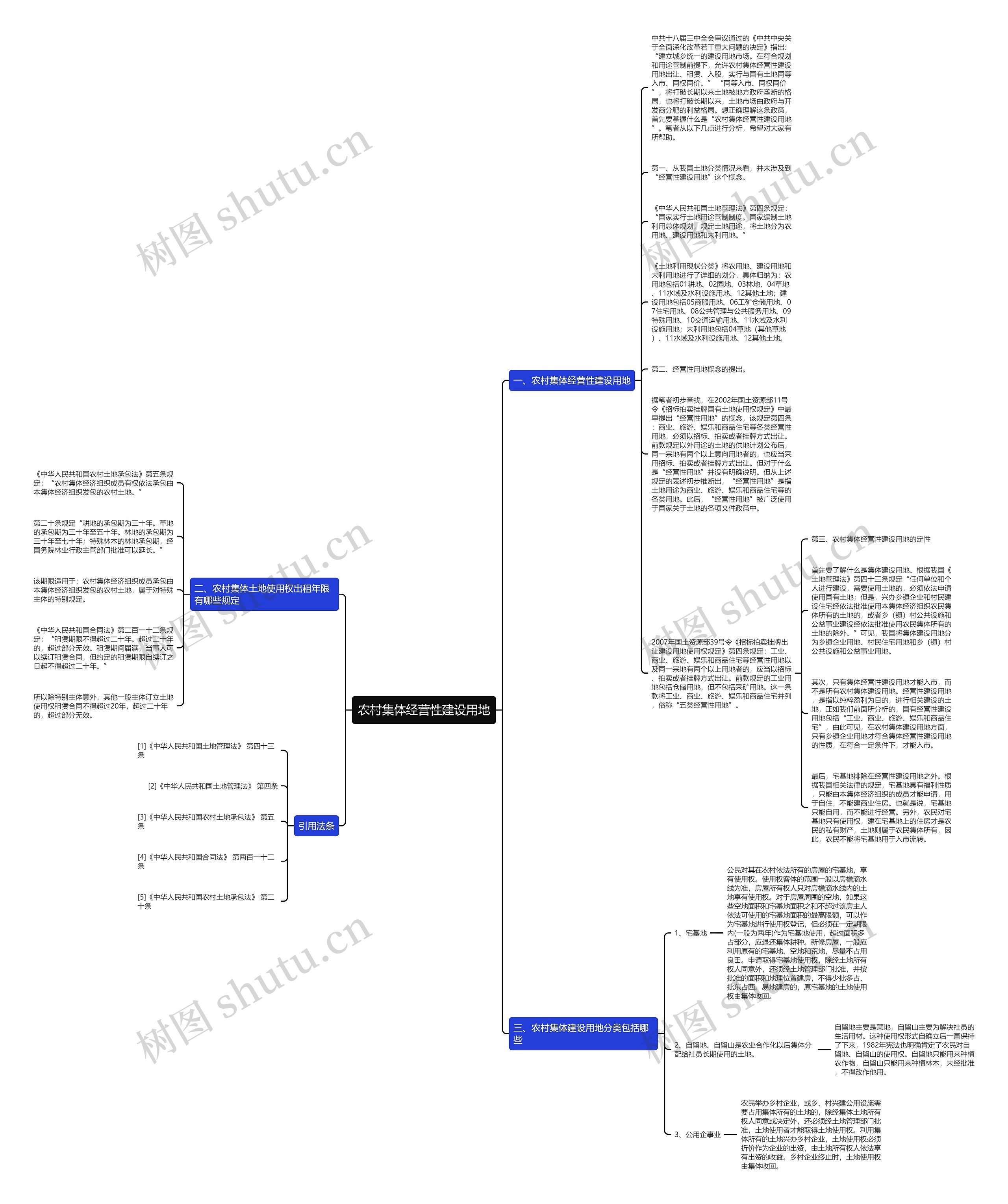 农村集体经营性建设用地思维导图