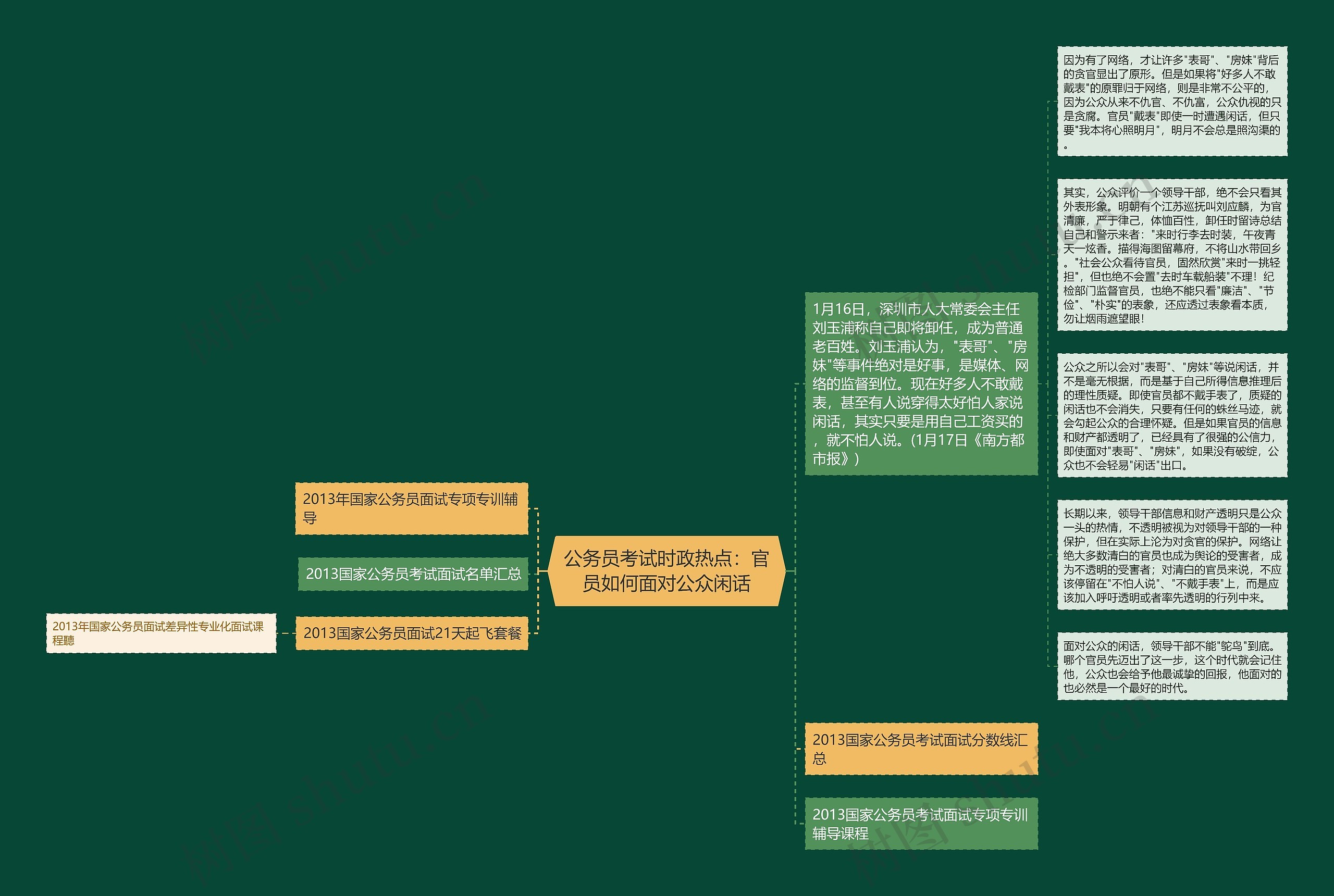 公务员考试时政热点：官员如何面对公众闲话思维导图